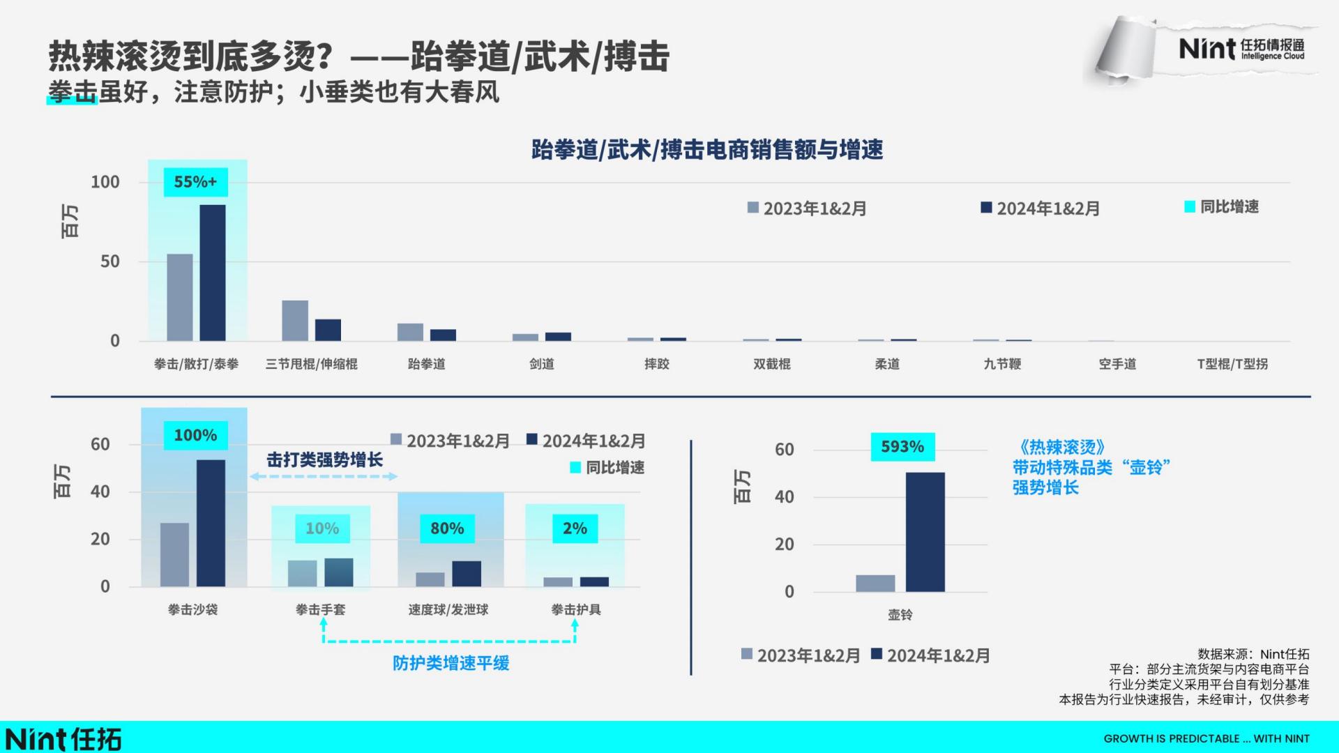 2024运动&户外行业趋势快速报告-任拓-202403-22页.pdf