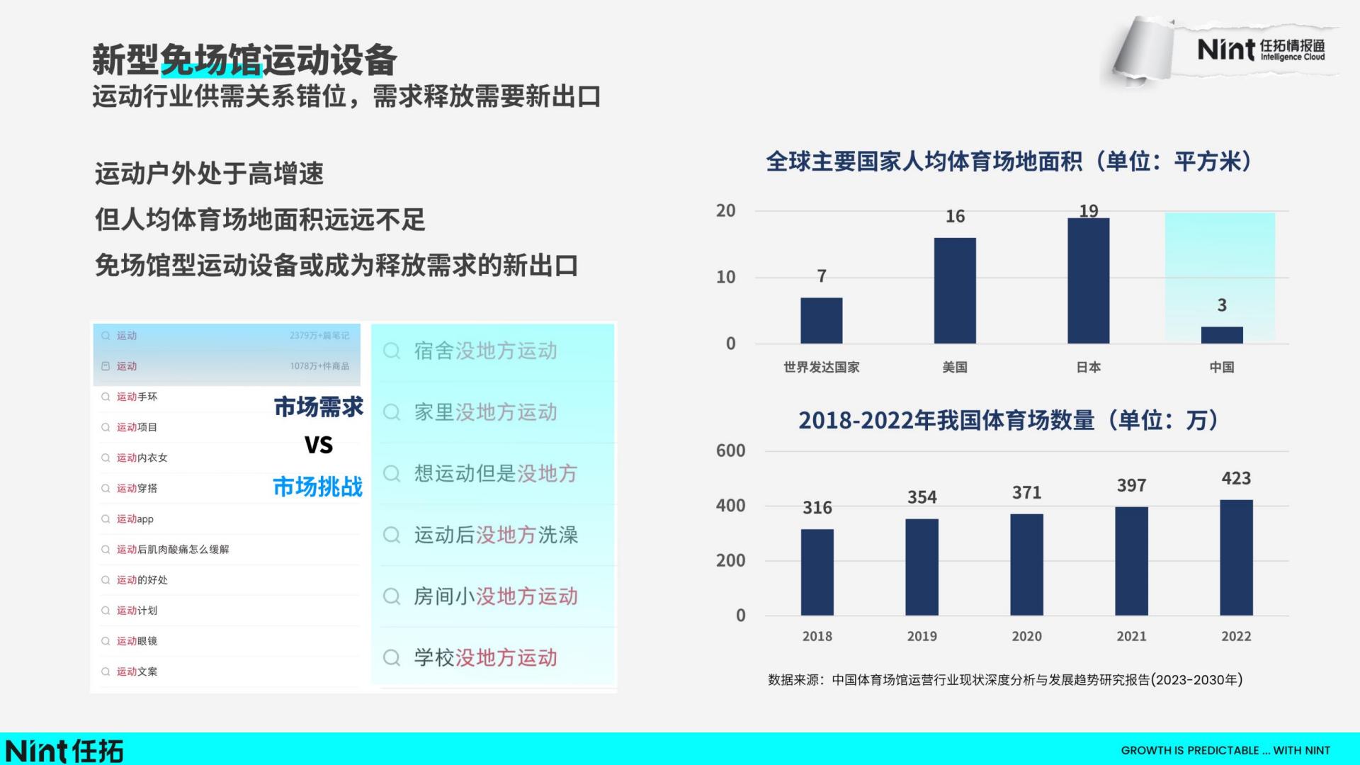 2024运动&户外行业趋势快速报告-任拓-202403-22页.pdf
