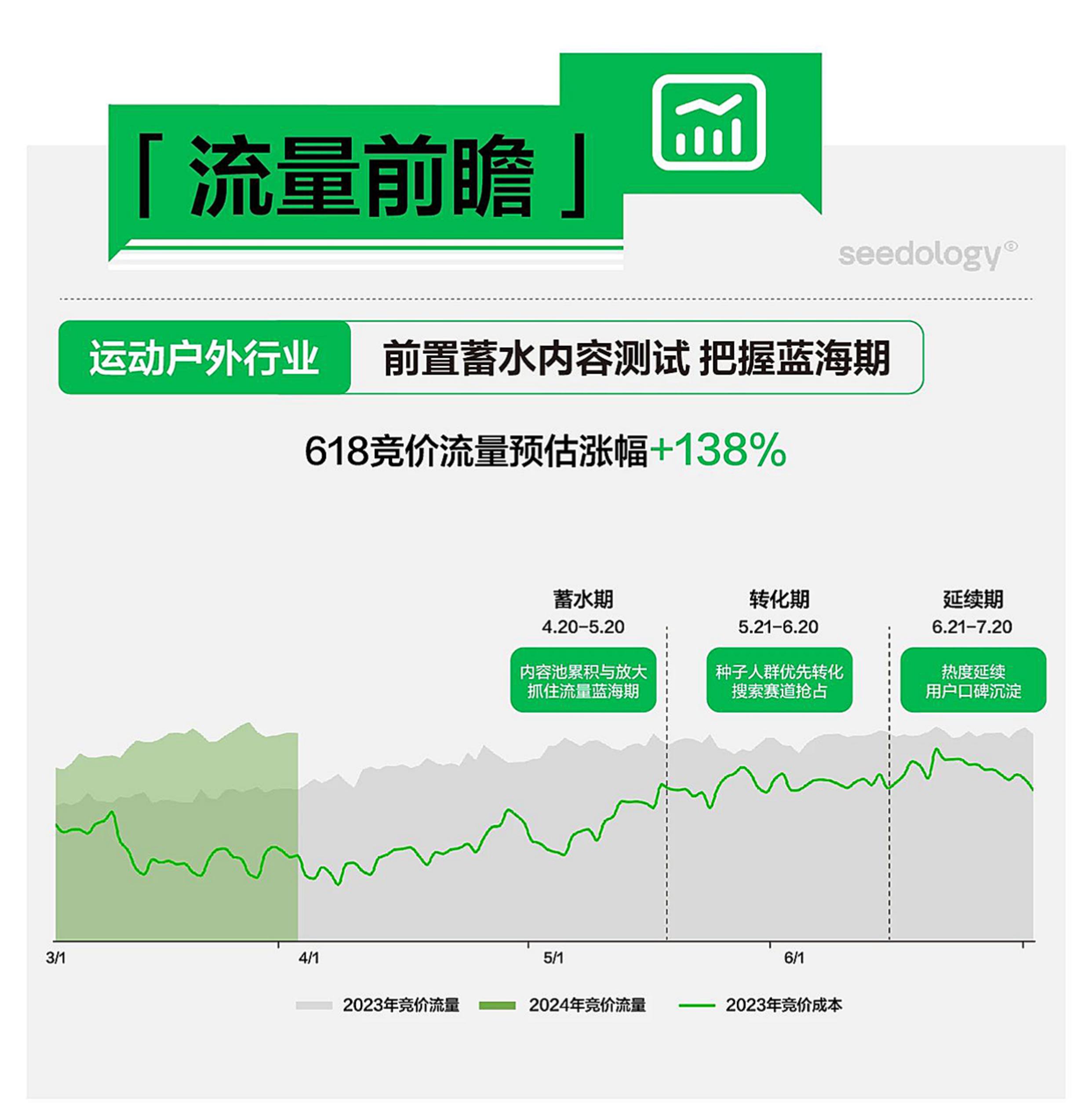2024小红书运动户外行业搜索投放指南-.pdf
