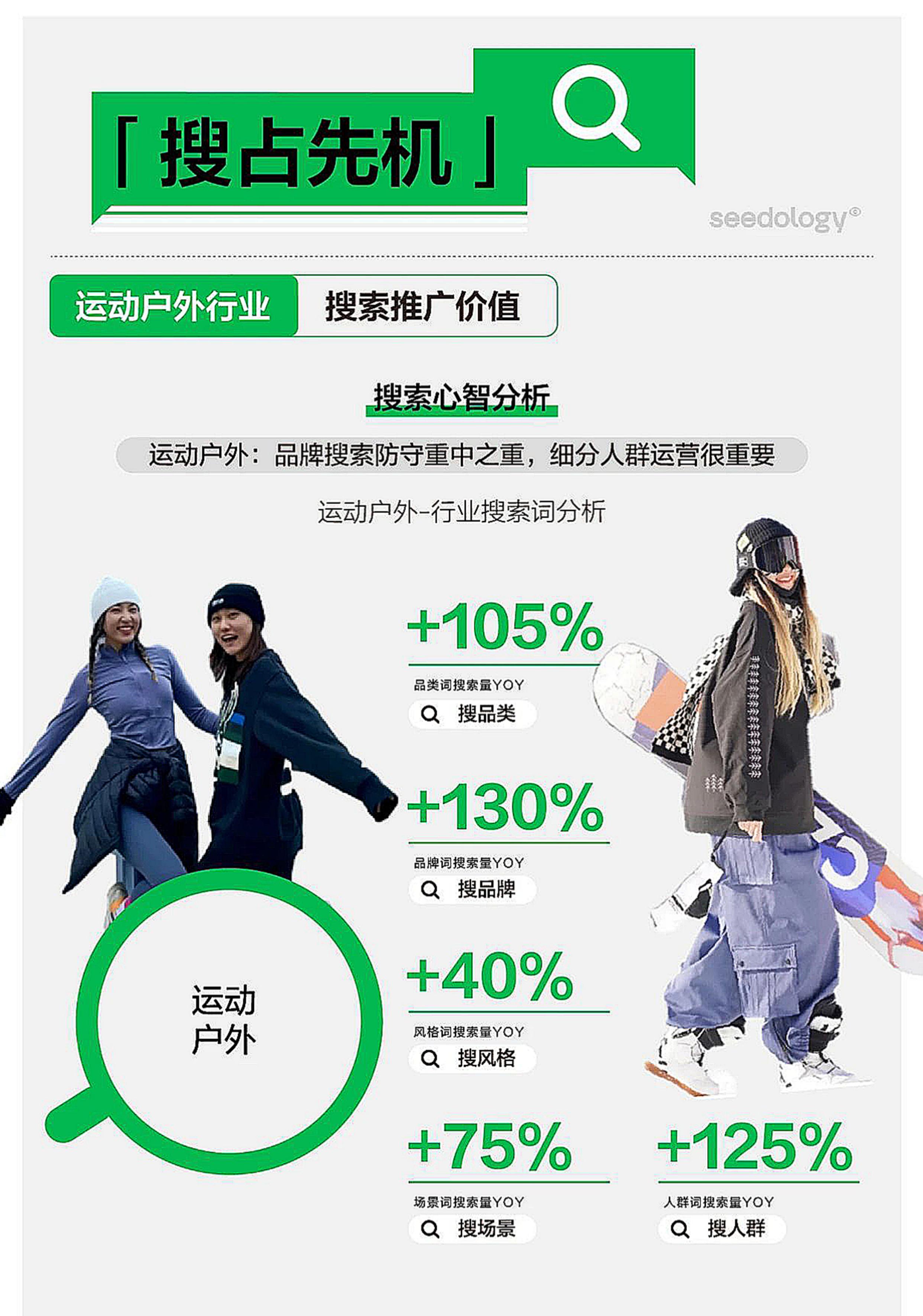 2024小红书运动户外行业搜索投放指南-.pdf