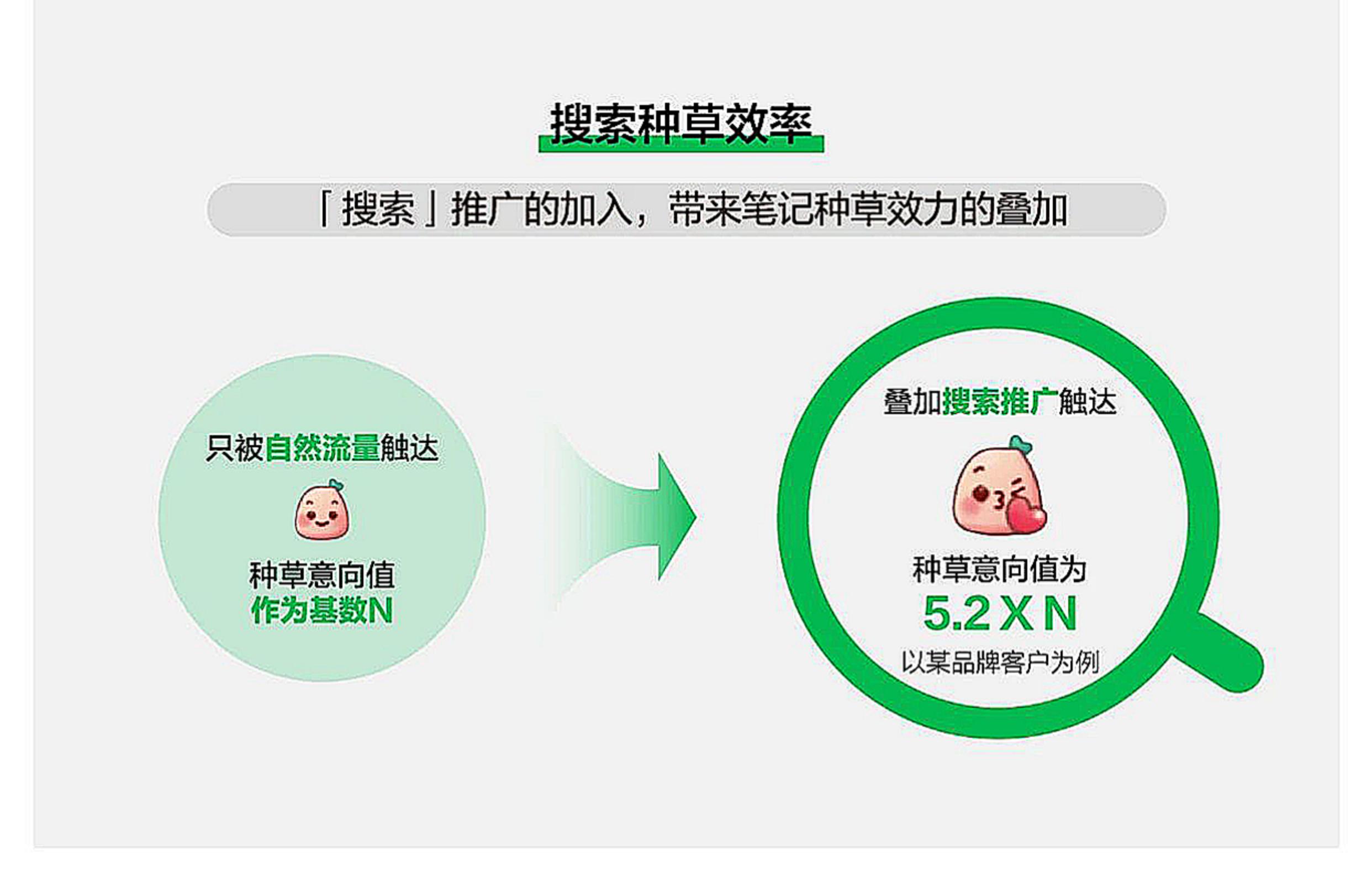 2024小红书运动户外行业搜索投放指南-.pdf