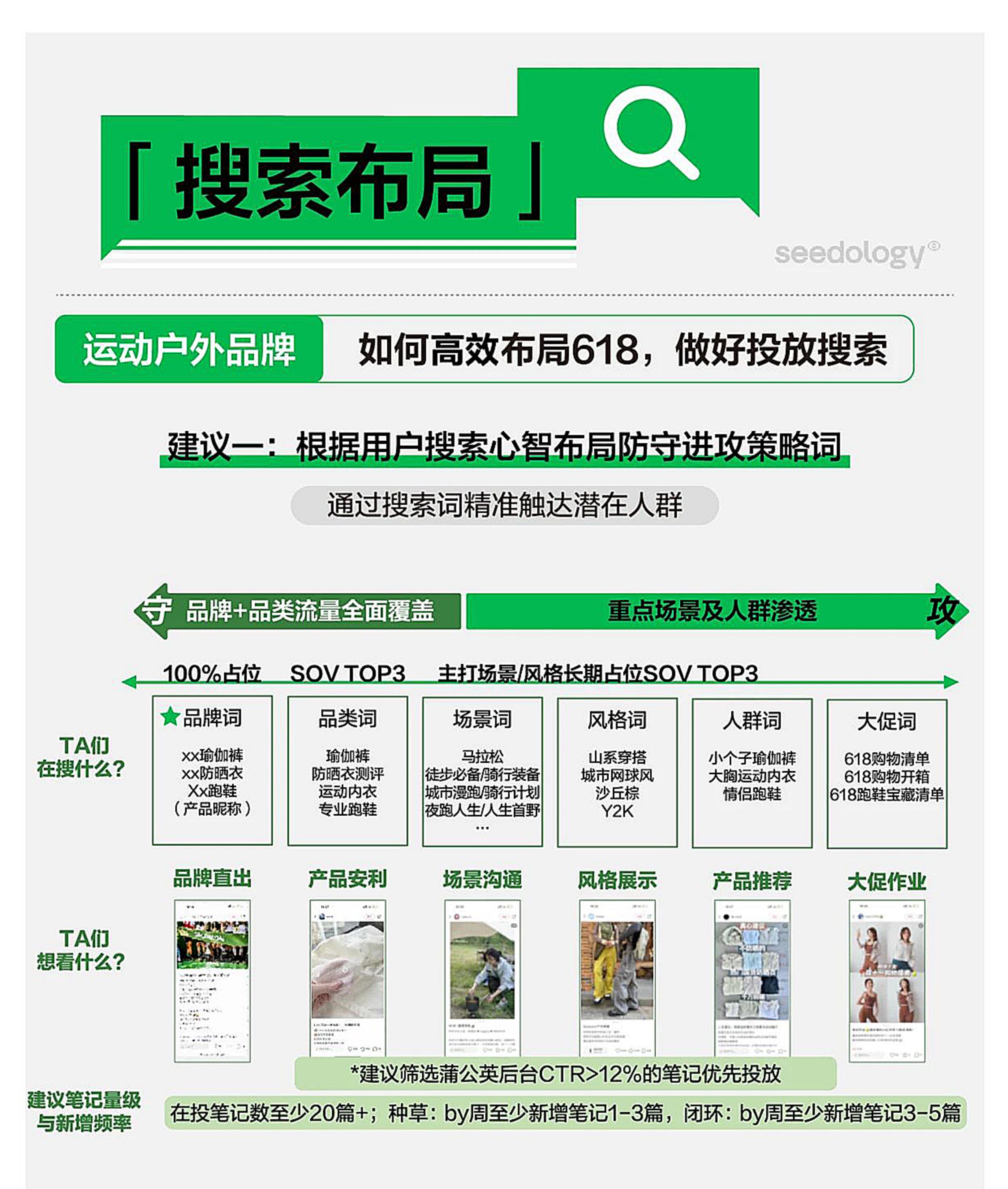 2024小红书运动户外行业搜索投放指南-.pdf