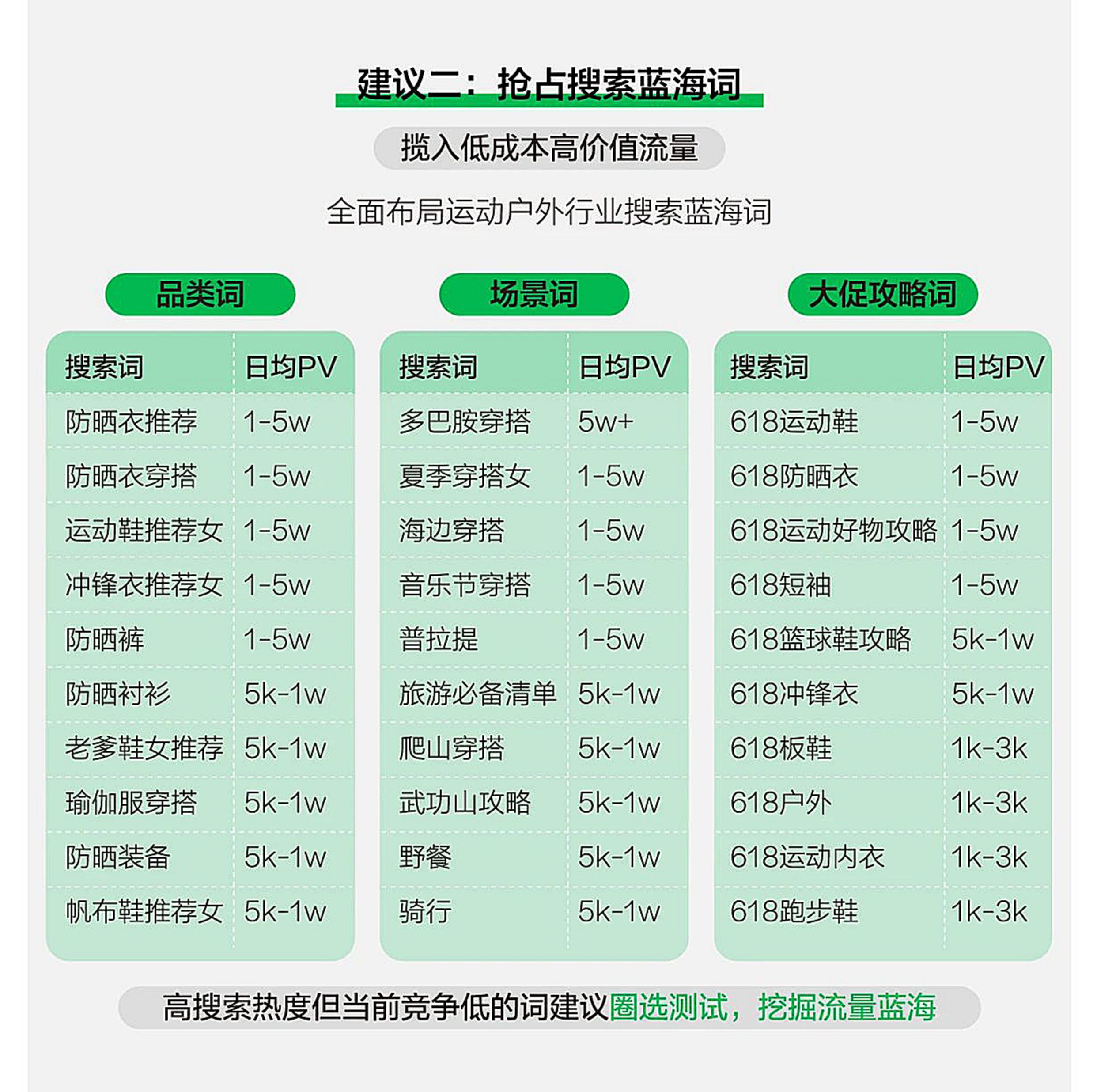 2024小红书运动户外行业搜索投放指南-.pdf
