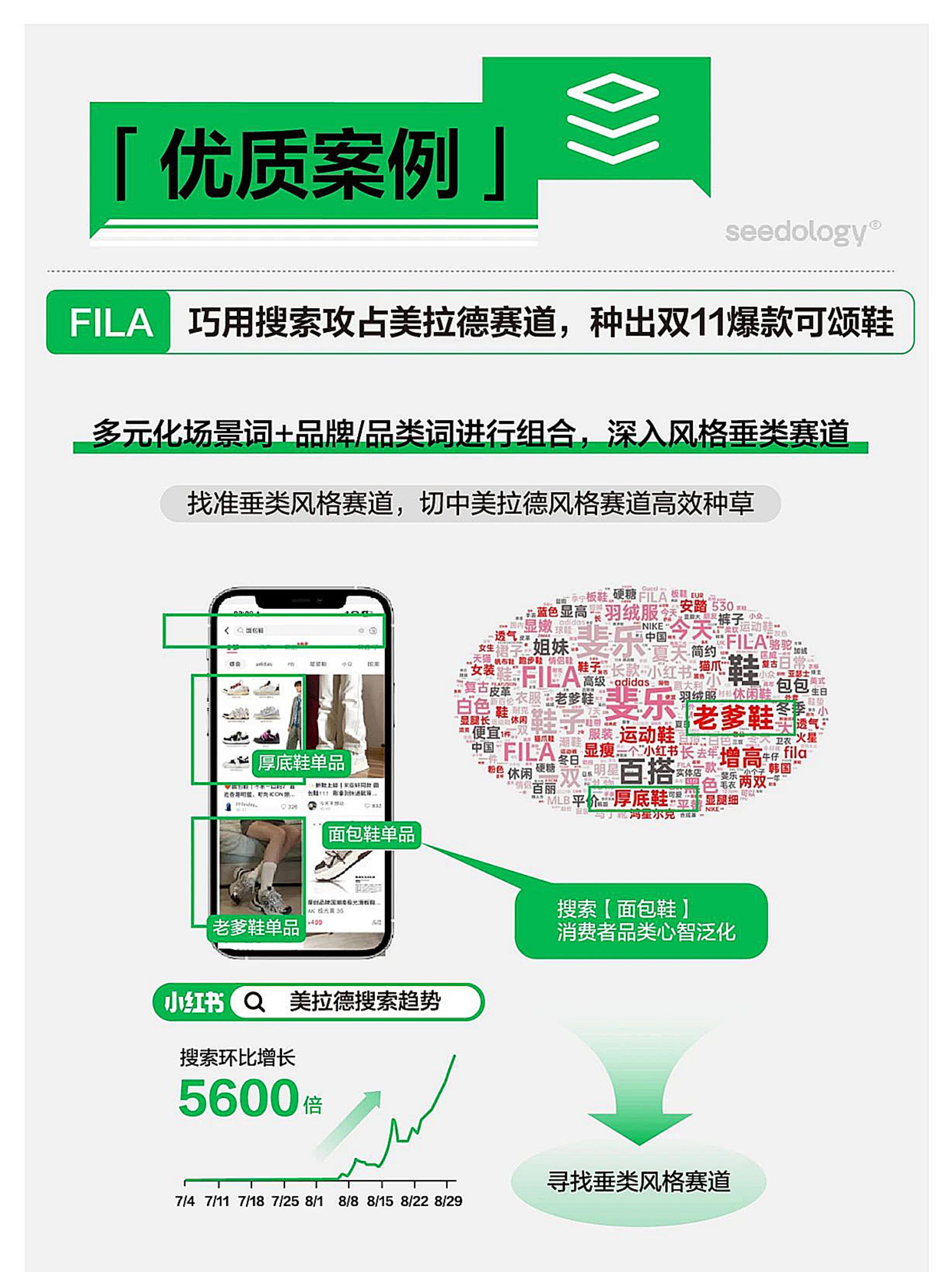 2024小红书运动户外行业搜索投放指南-.pdf