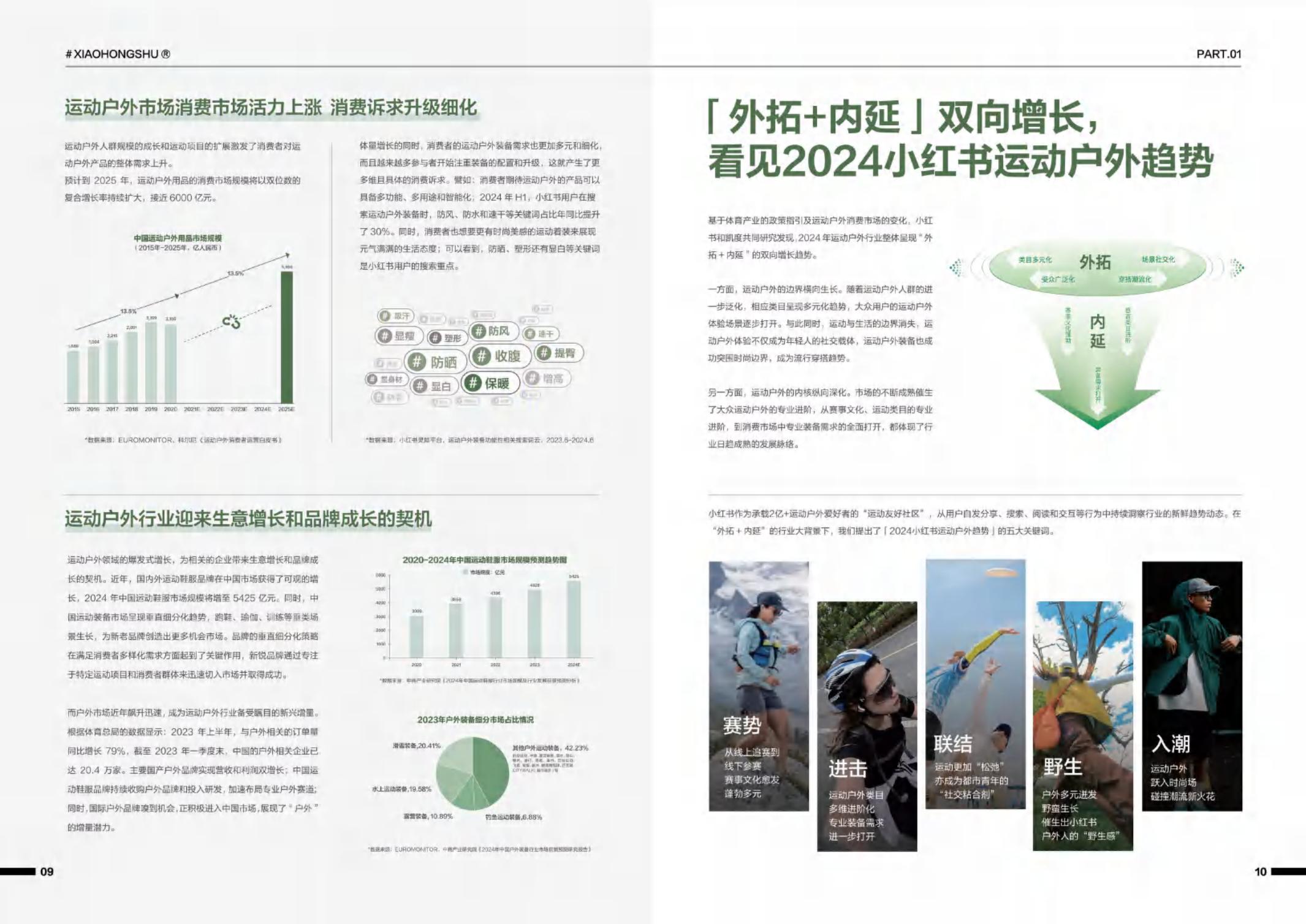 2024小红书运动户外行业白皮书-凯度×小红书-38页.pdf
