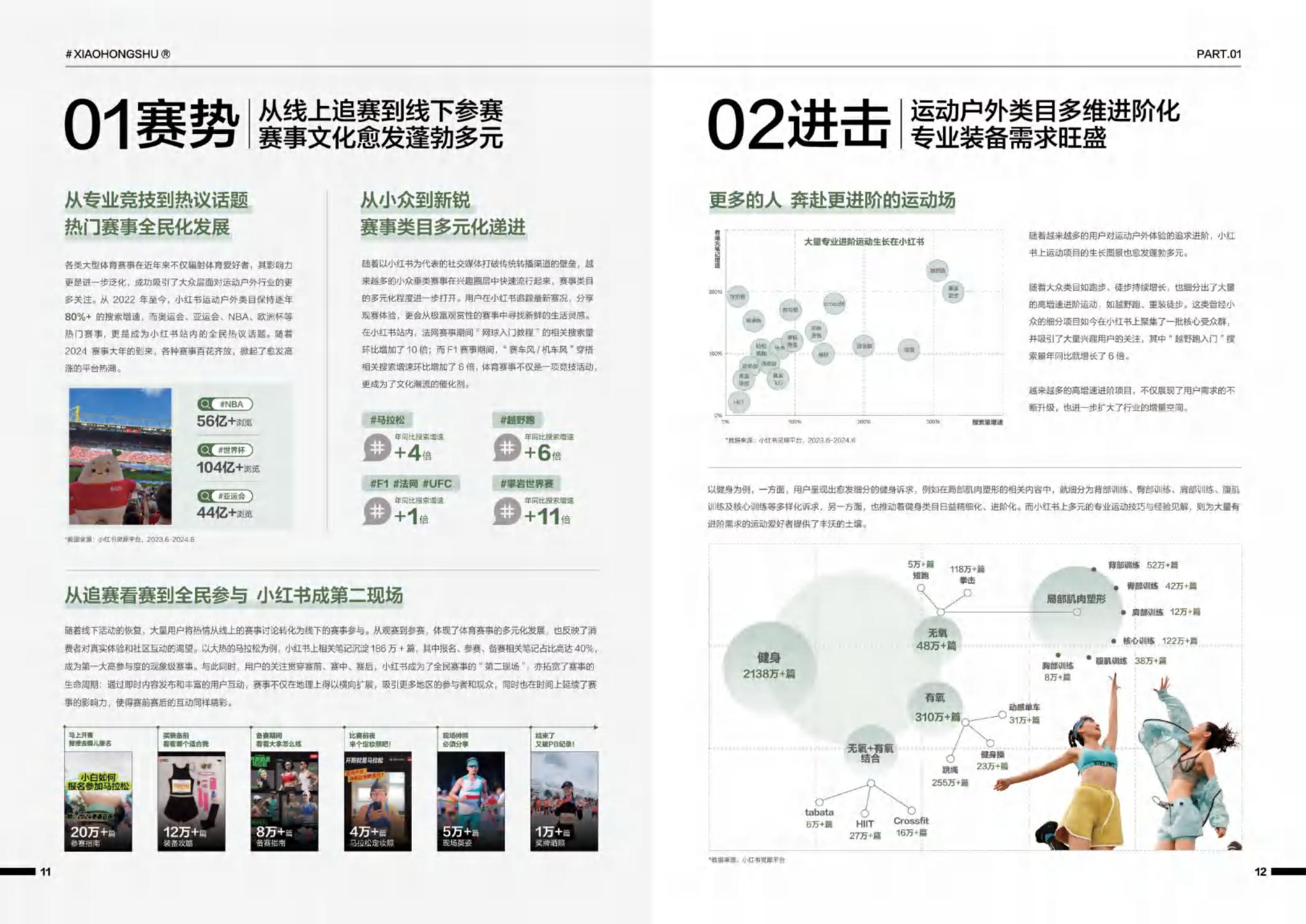 2024小红书运动户外行业白皮书-凯度×小红书-38页.pdf