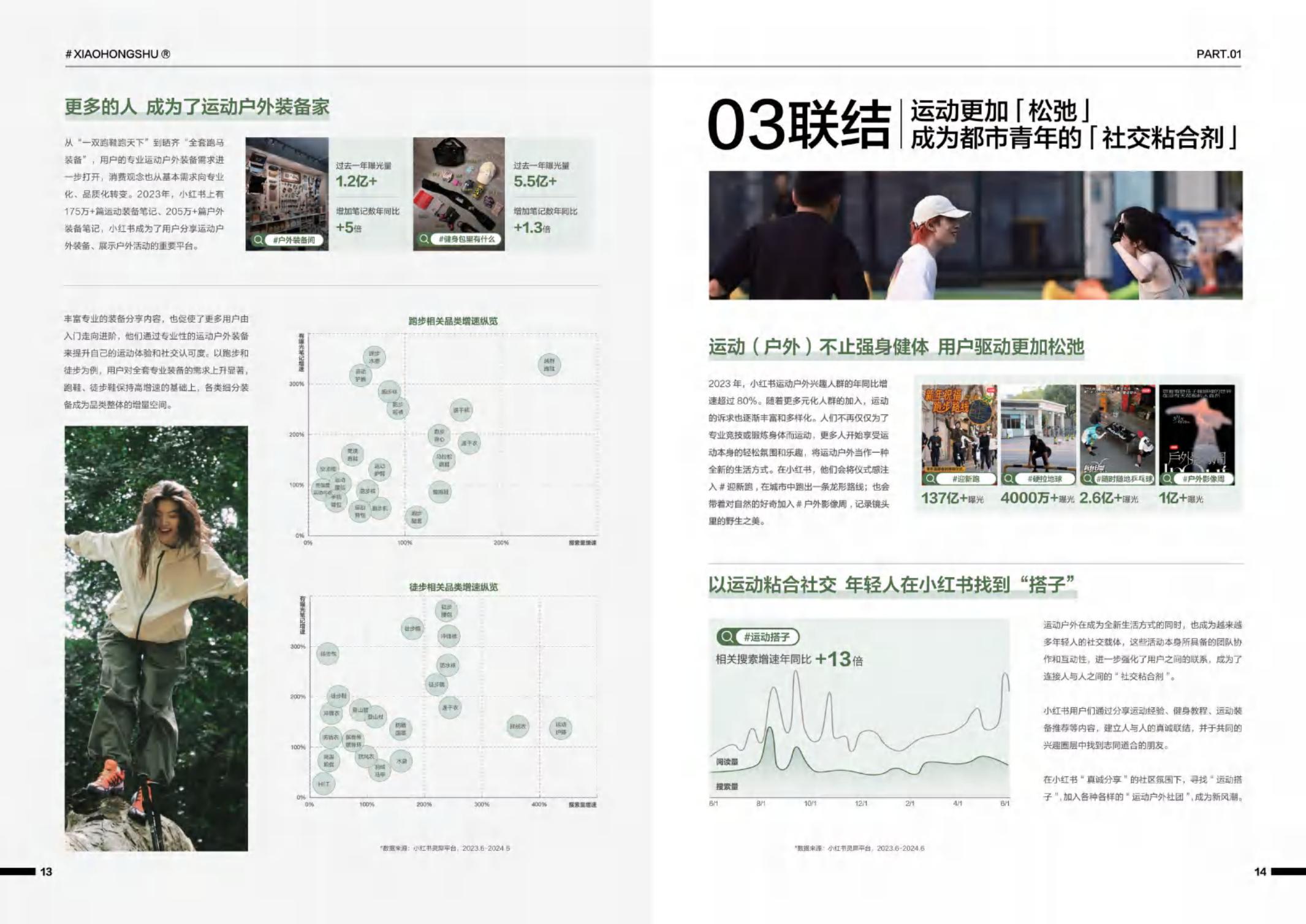 2024小红书运动户外行业白皮书-凯度×小红书-38页.pdf