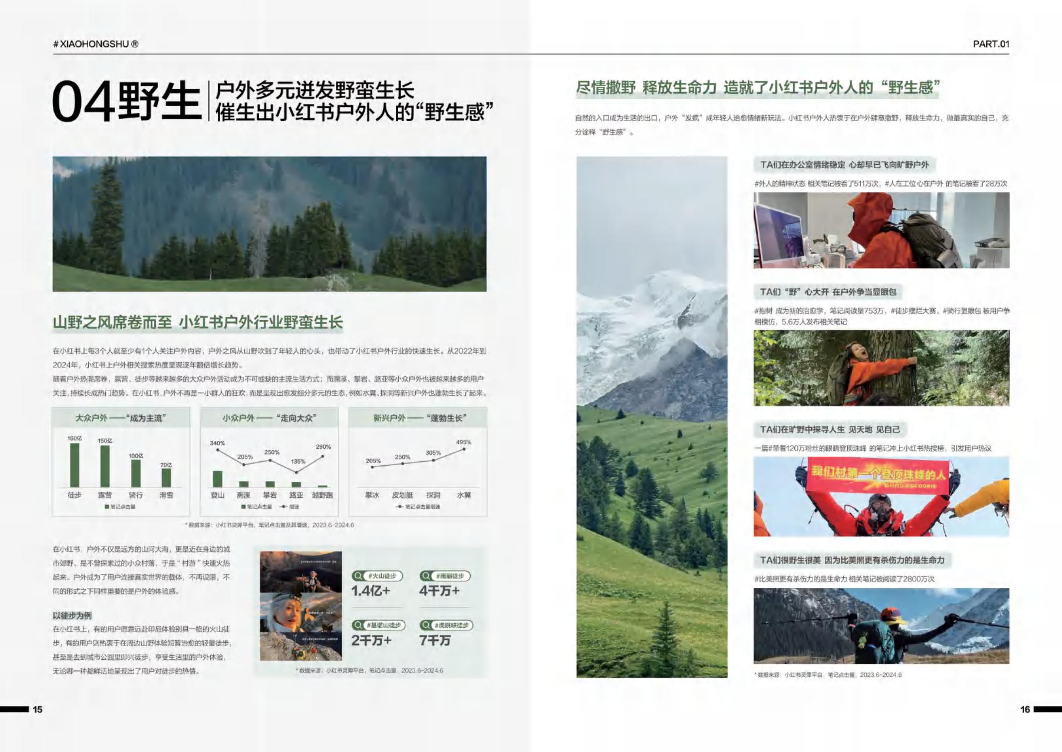 2024小红书运动户外行业白皮书-凯度×小红书-38页.pdf