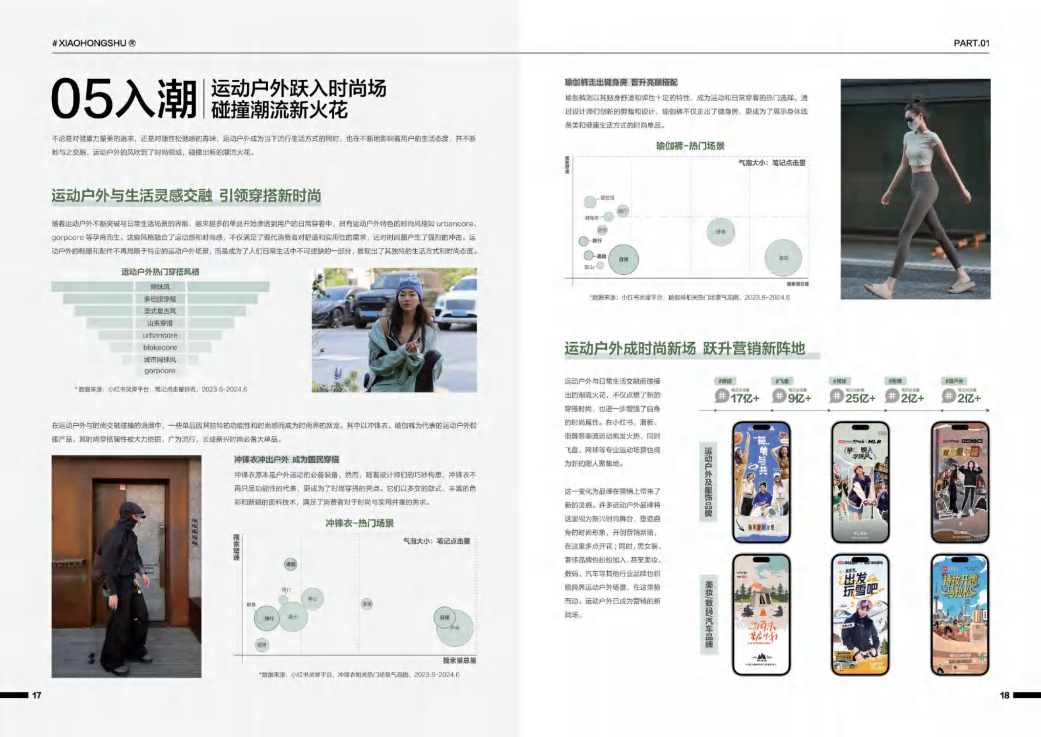 2024小红书运动户外行业白皮书-凯度×小红书-38页.pdf
