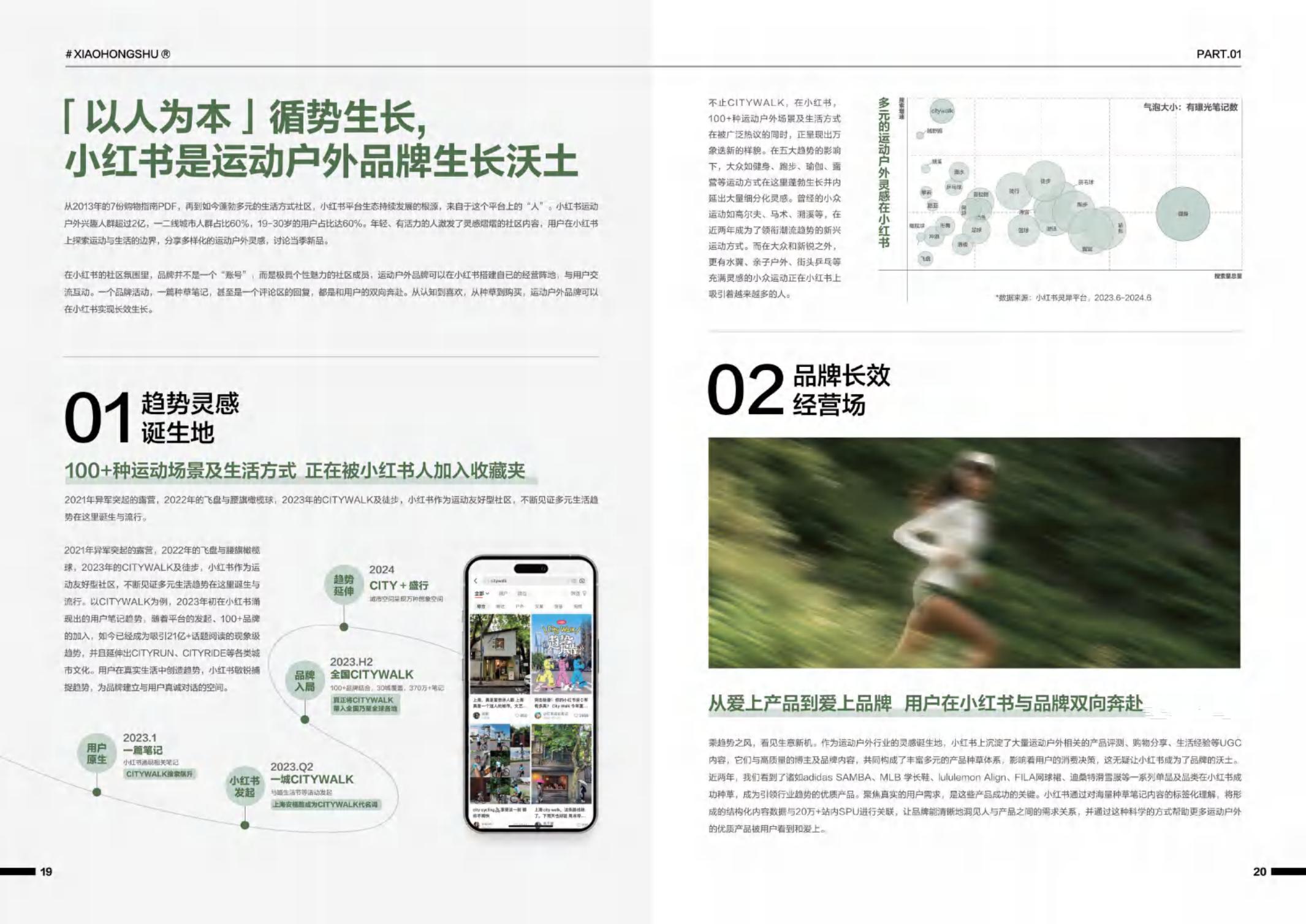 2024小红书运动户外行业白皮书-凯度×小红书-38页.pdf
