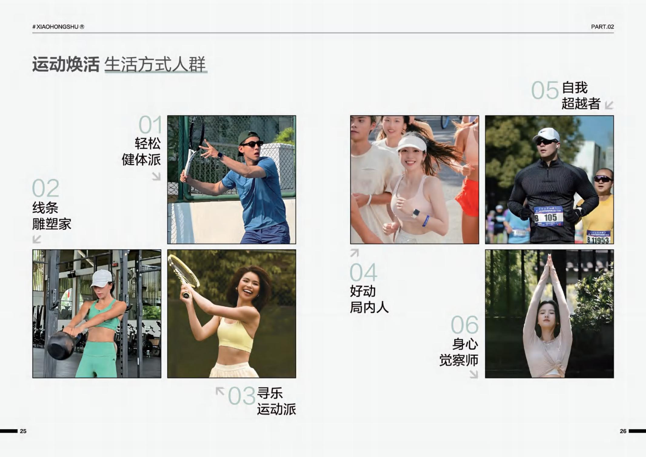 2024小红书运动户外行业白皮书-凯度×小红书-38页.pdf