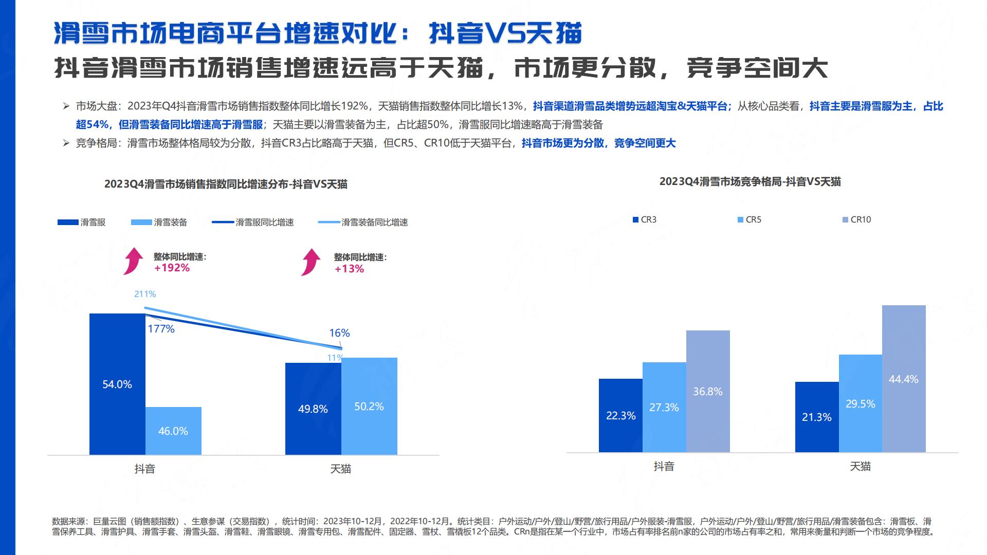 祈飞观察：抖音2024年行业洞察-滑雪运动品类趋势报告.pdf