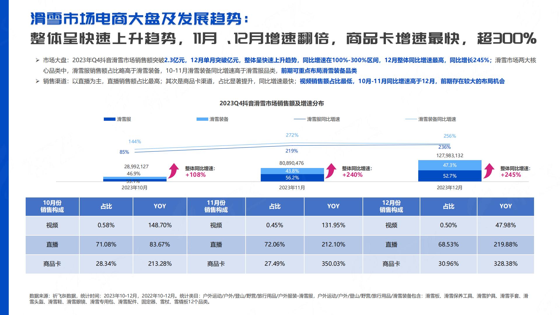 祈飞观察：抖音2024年行业洞察-滑雪运动品类趋势报告.pdf