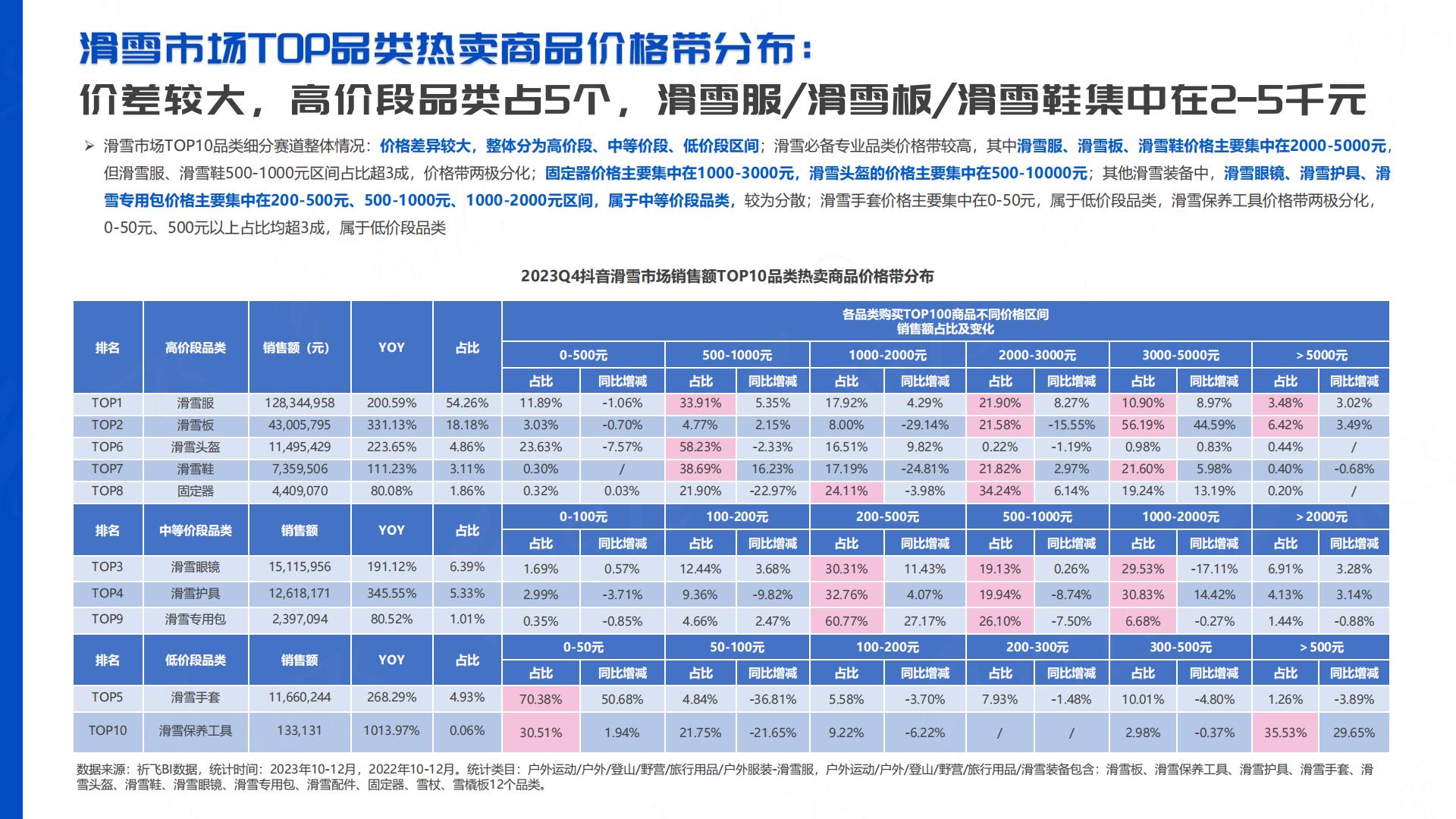 祈飞观察：抖音2024年行业洞察-滑雪运动品类趋势报告.pdf