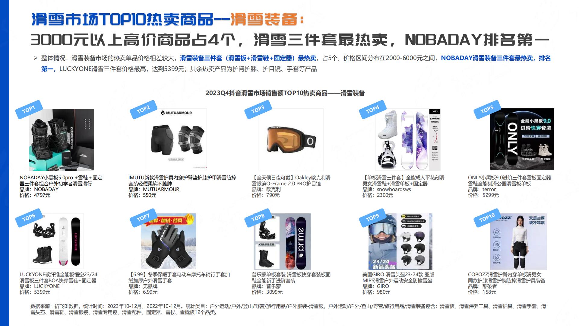 祈飞观察：抖音2024年行业洞察-滑雪运动品类趋势报告.pdf