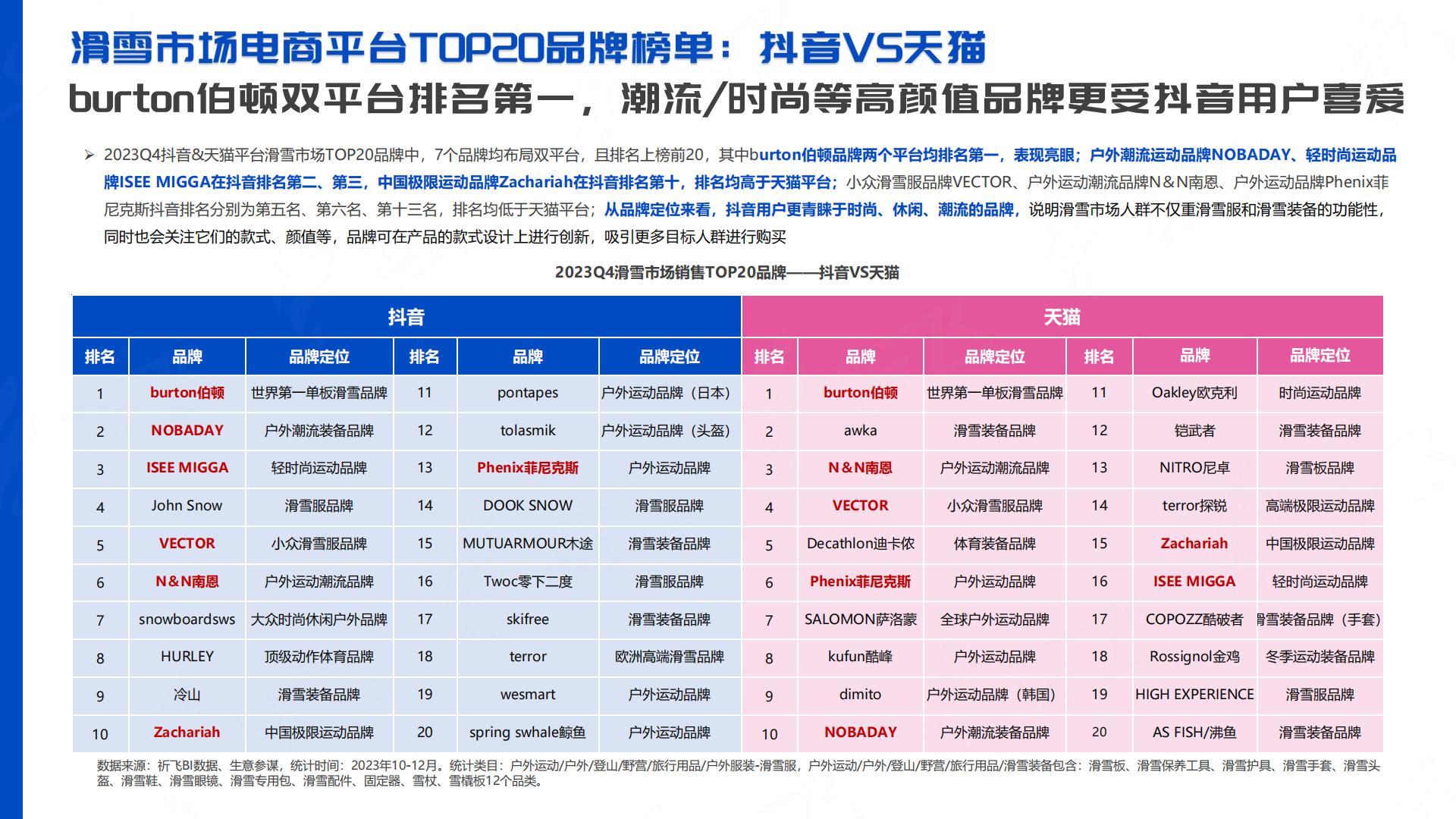 祈飞观察：抖音2024年行业洞察-滑雪运动品类趋势报告.pdf