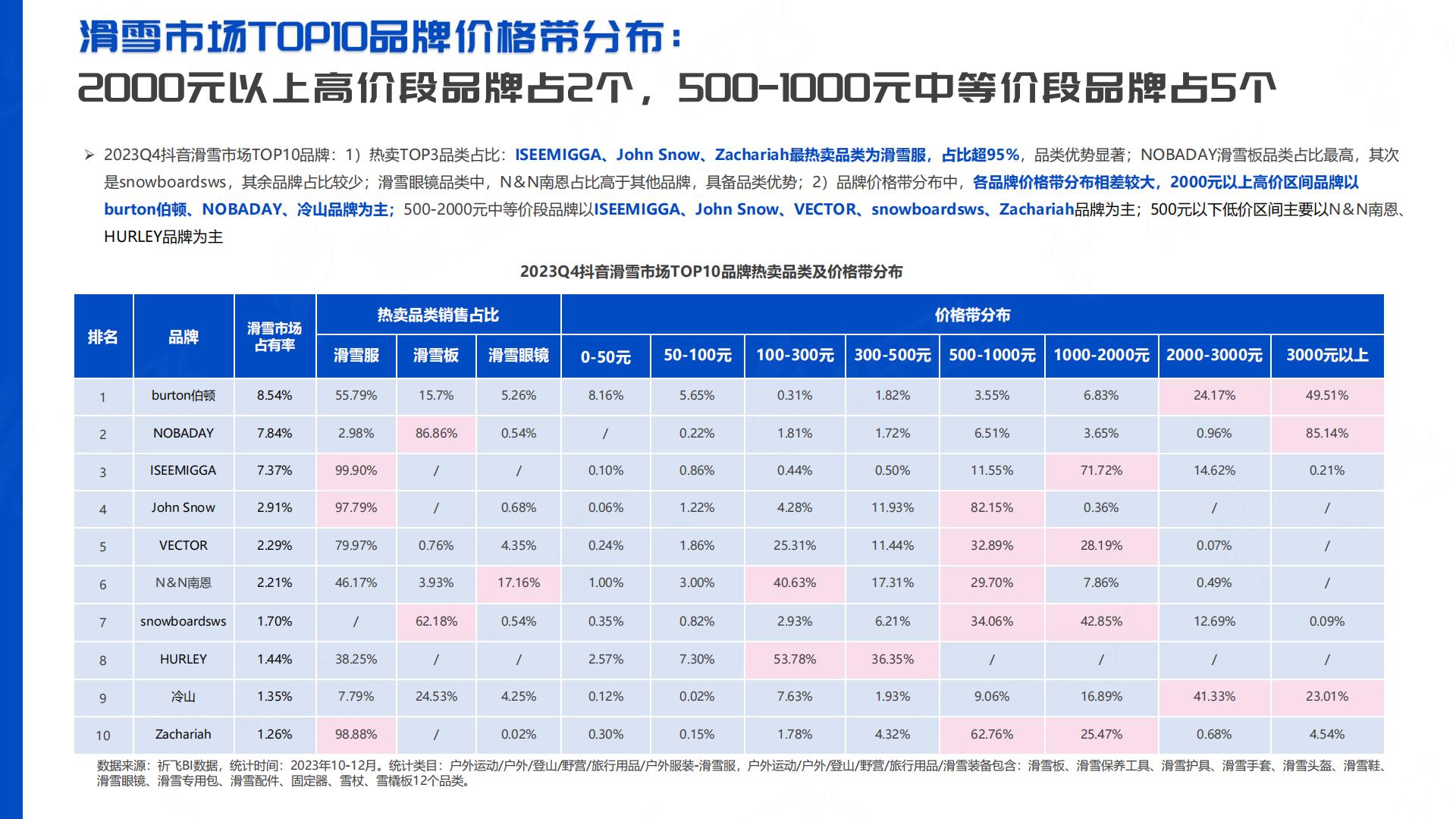 祈飞观察：抖音2024年行业洞察-滑雪运动品类趋势报告.pdf