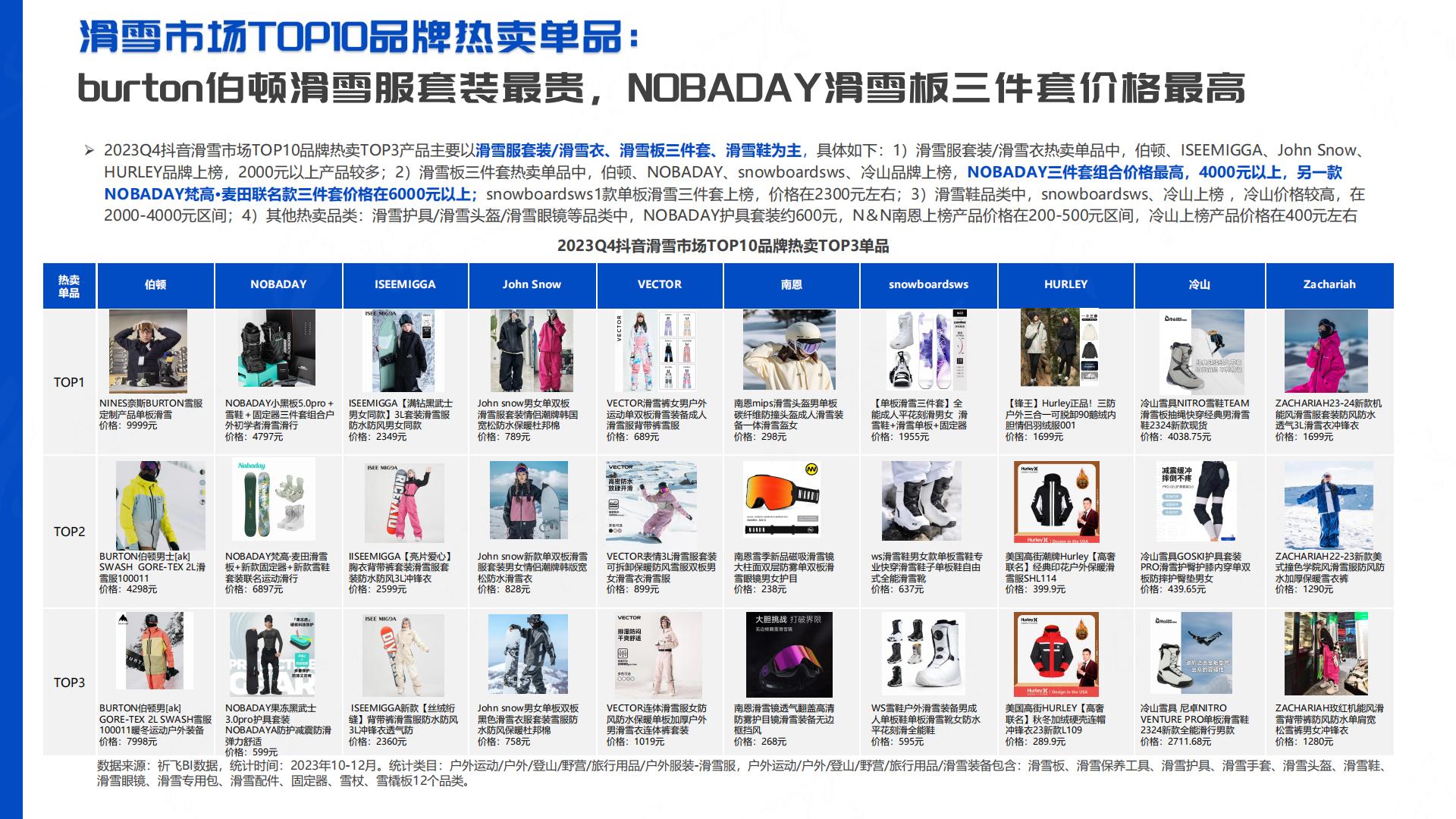 祈飞观察：抖音2024年行业洞察-滑雪运动品类趋势报告.pdf
