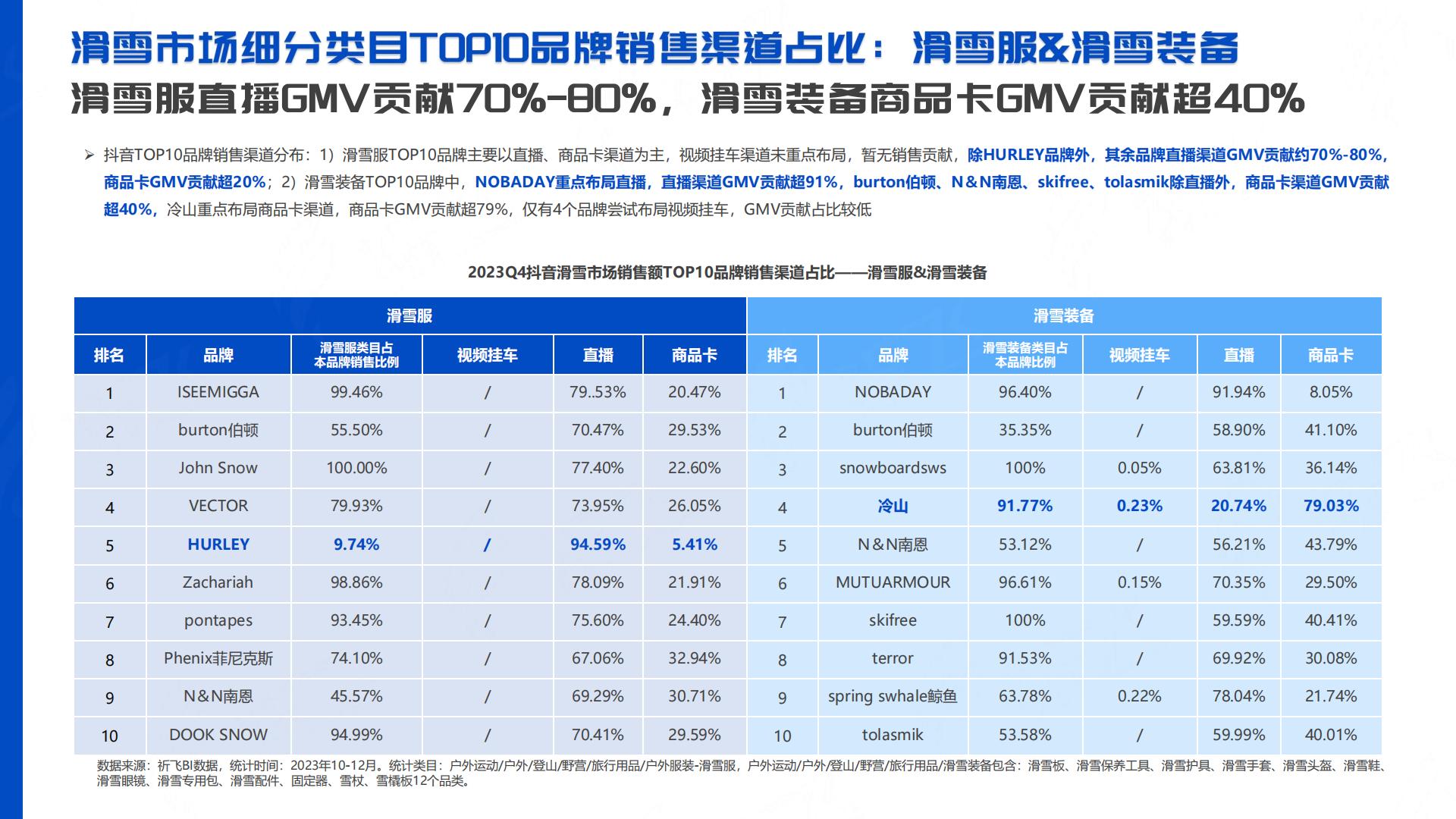祈飞观察：抖音2024年行业洞察-滑雪运动品类趋势报告.pdf