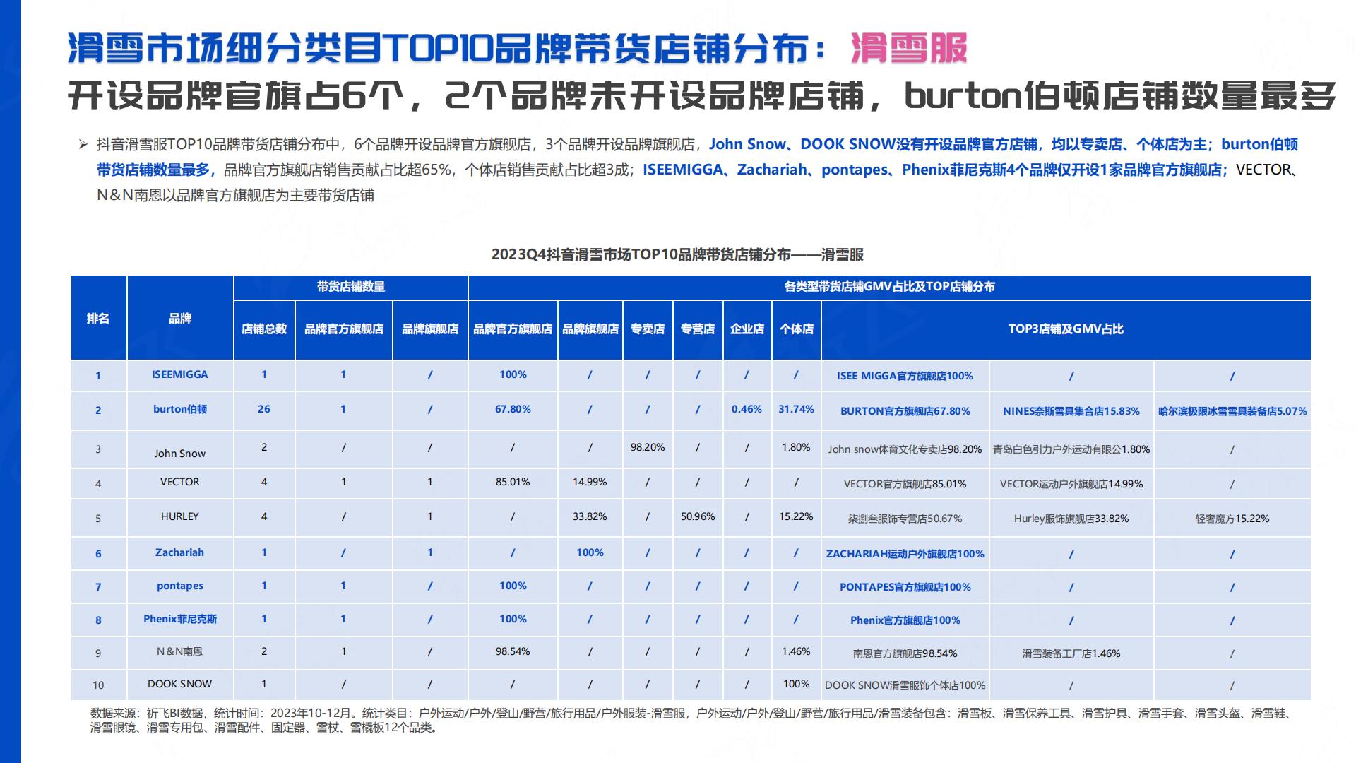 祈飞观察：抖音2024年行业洞察-滑雪运动品类趋势报告.pdf