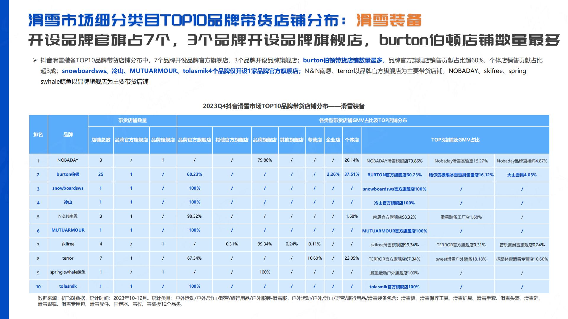 祈飞观察：抖音2024年行业洞察-滑雪运动品类趋势报告.pdf