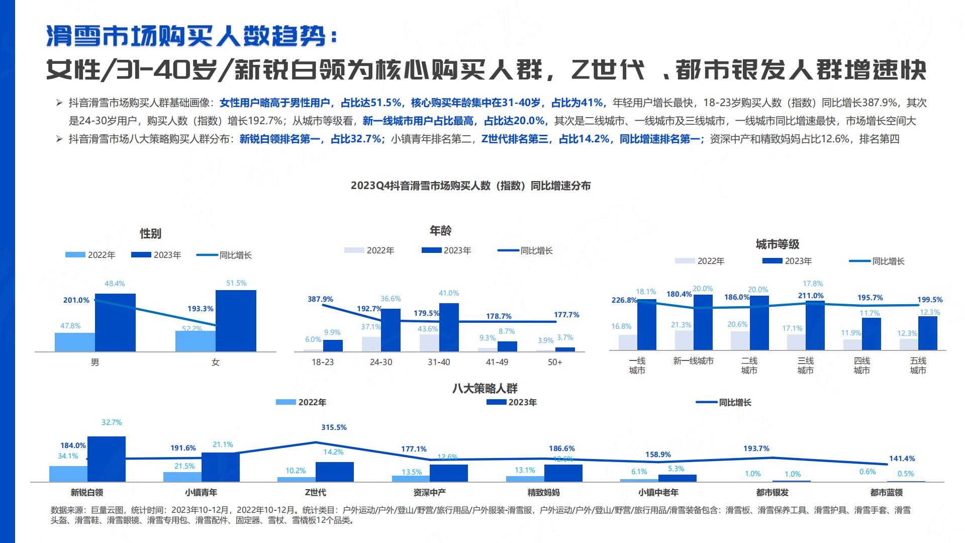 祈飞观察：抖音2024年行业洞察-滑雪运动品类趋势报告.pdf