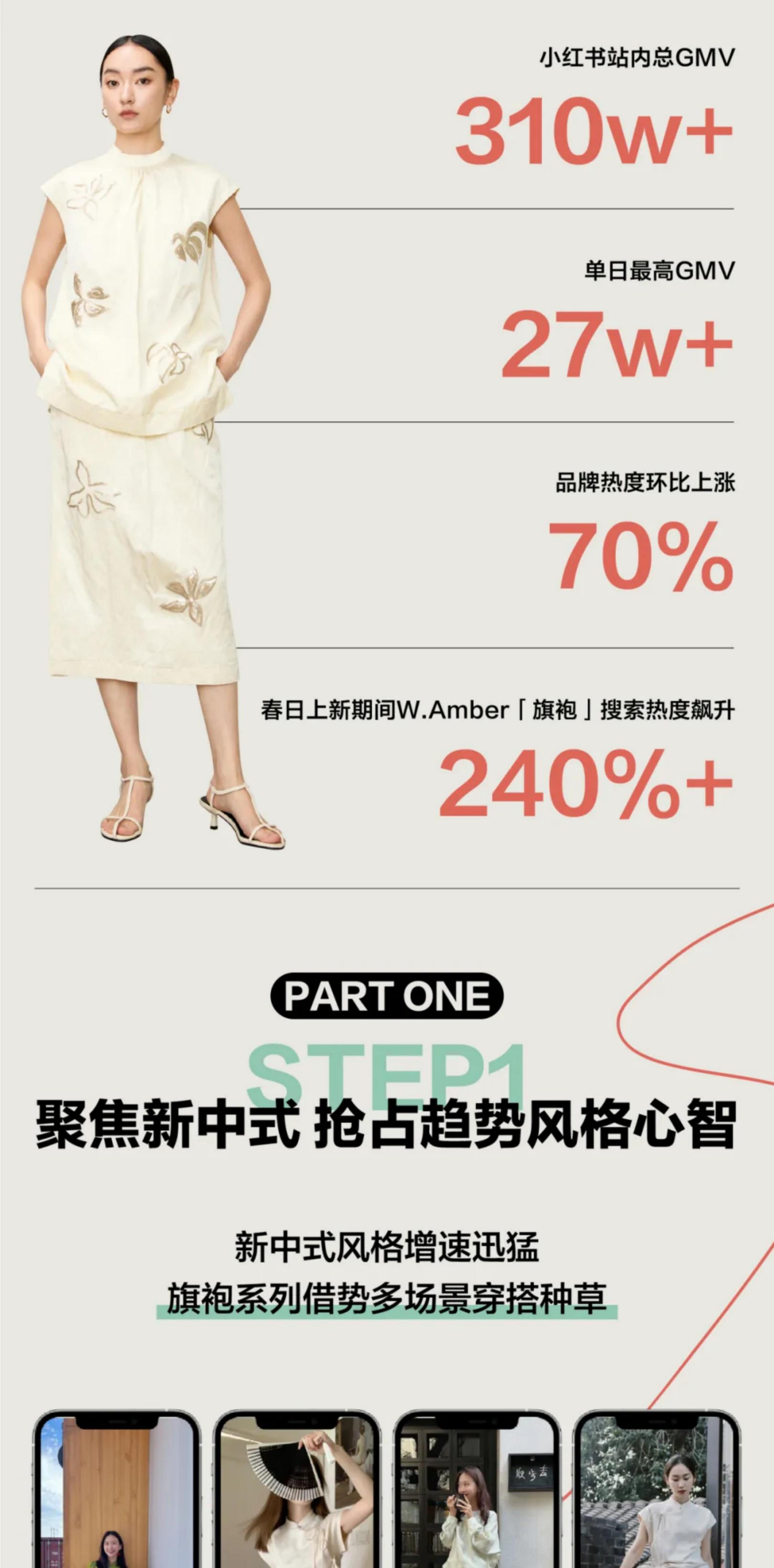 2024小红书运动户外行业5大品类春季上新战报-小红书-202404-49页.pdf