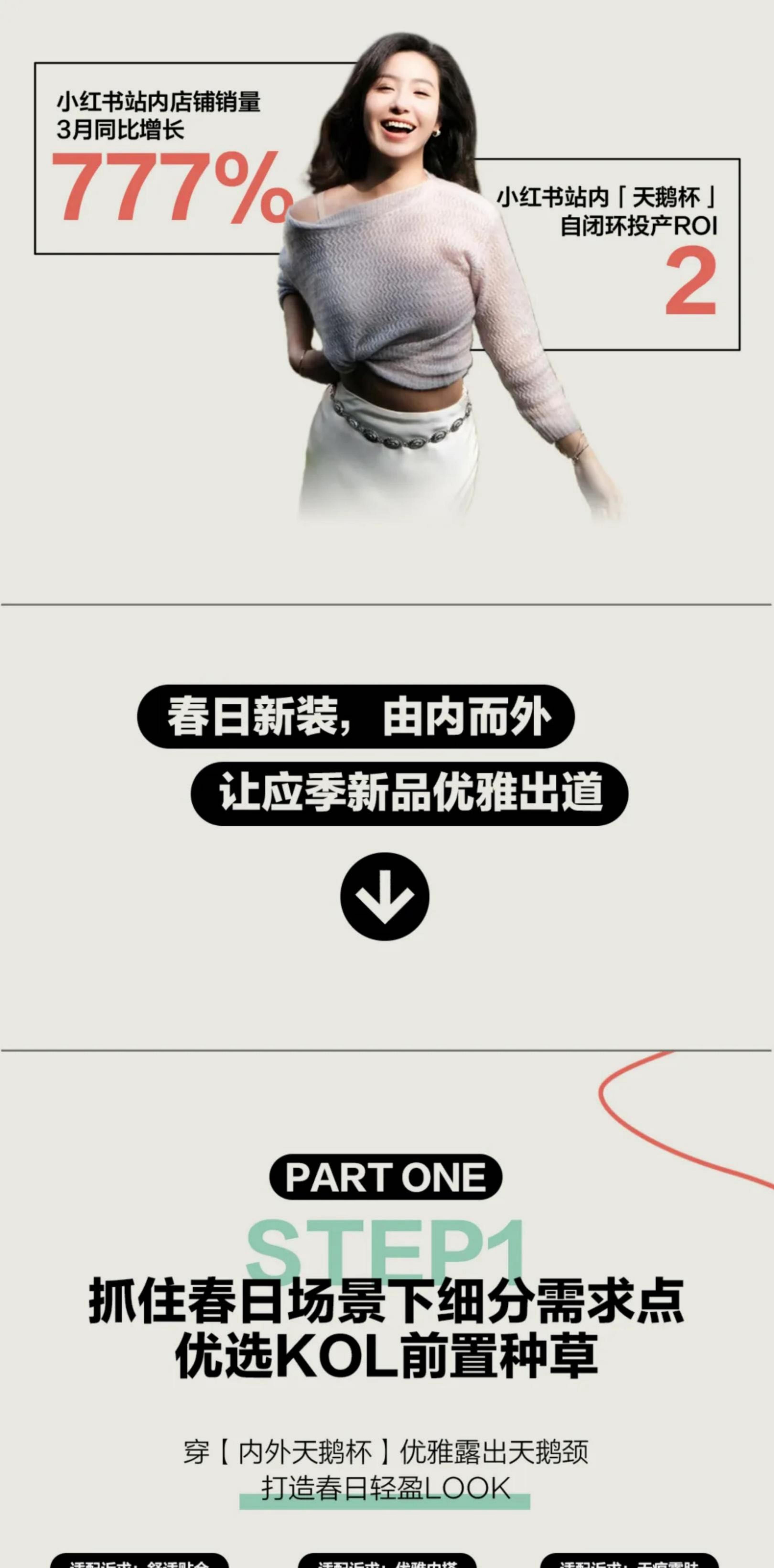 2024小红书运动户外行业5大品类春季上新战报-小红书-202404-49页.pdf