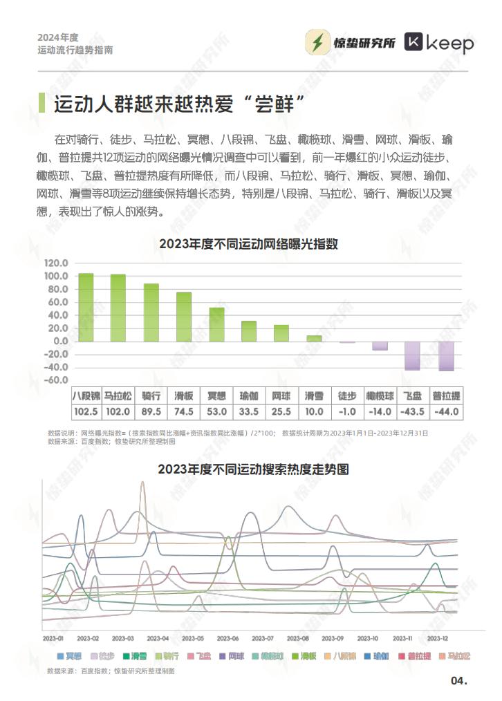 2024年度运动流行趋势指南-惊蛰研究所-202403-33页.pdf