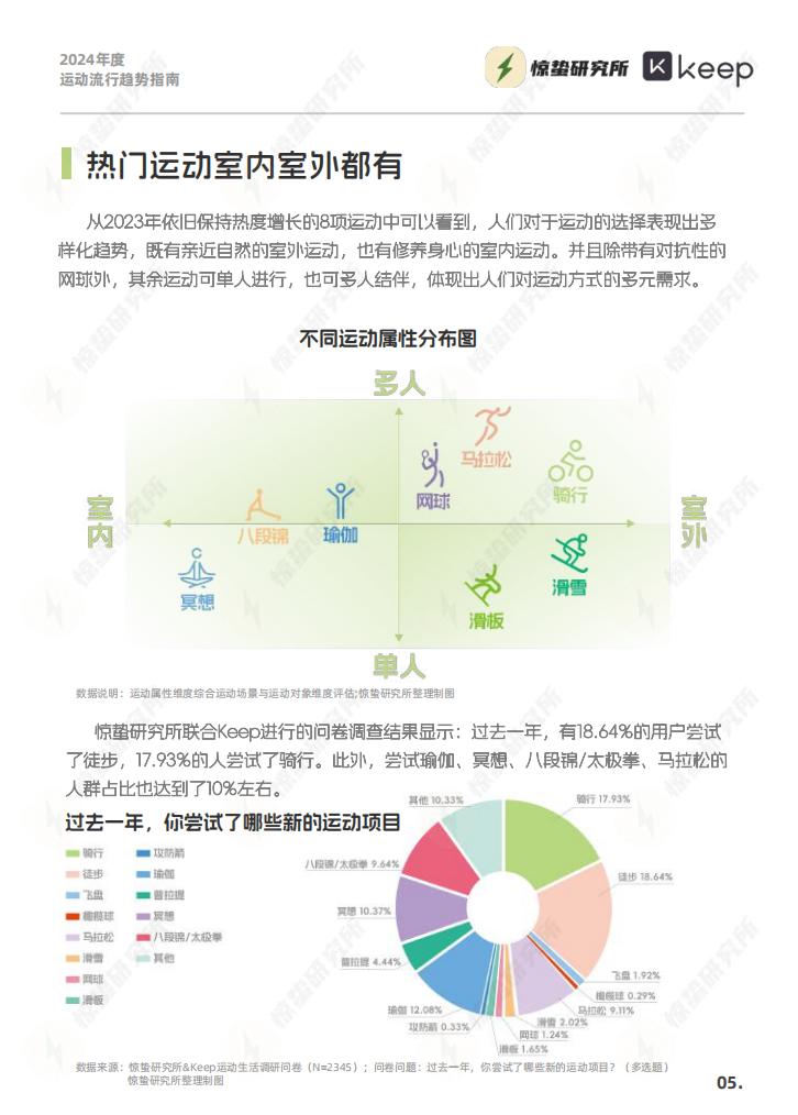 2024年度运动流行趋势指南-惊蛰研究所-202403-33页.pdf