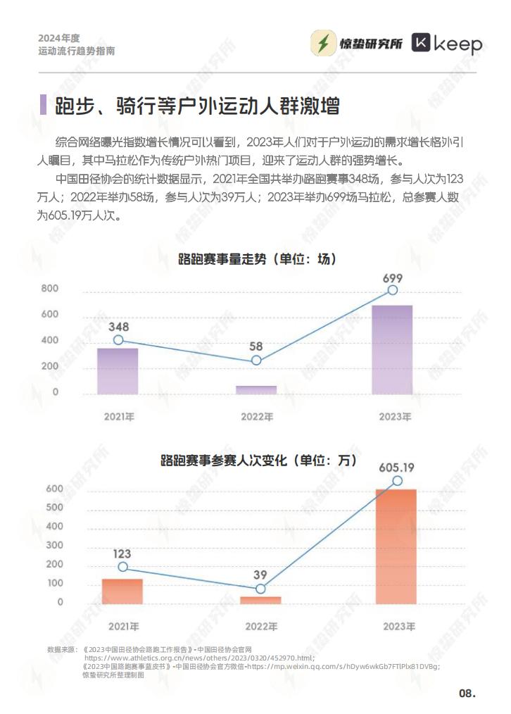 2024年度运动流行趋势指南-惊蛰研究所-202403-33页.pdf