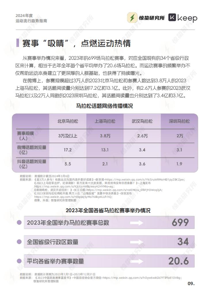 2024年度运动流行趋势指南-惊蛰研究所-202403-33页.pdf