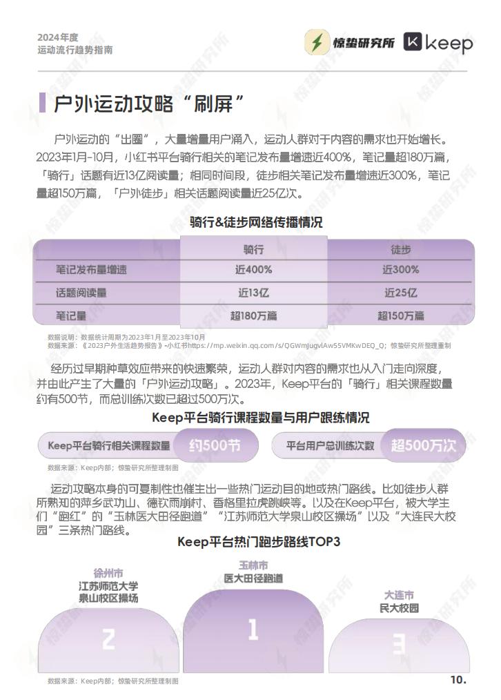 2024年度运动流行趋势指南-惊蛰研究所-202403-33页.pdf