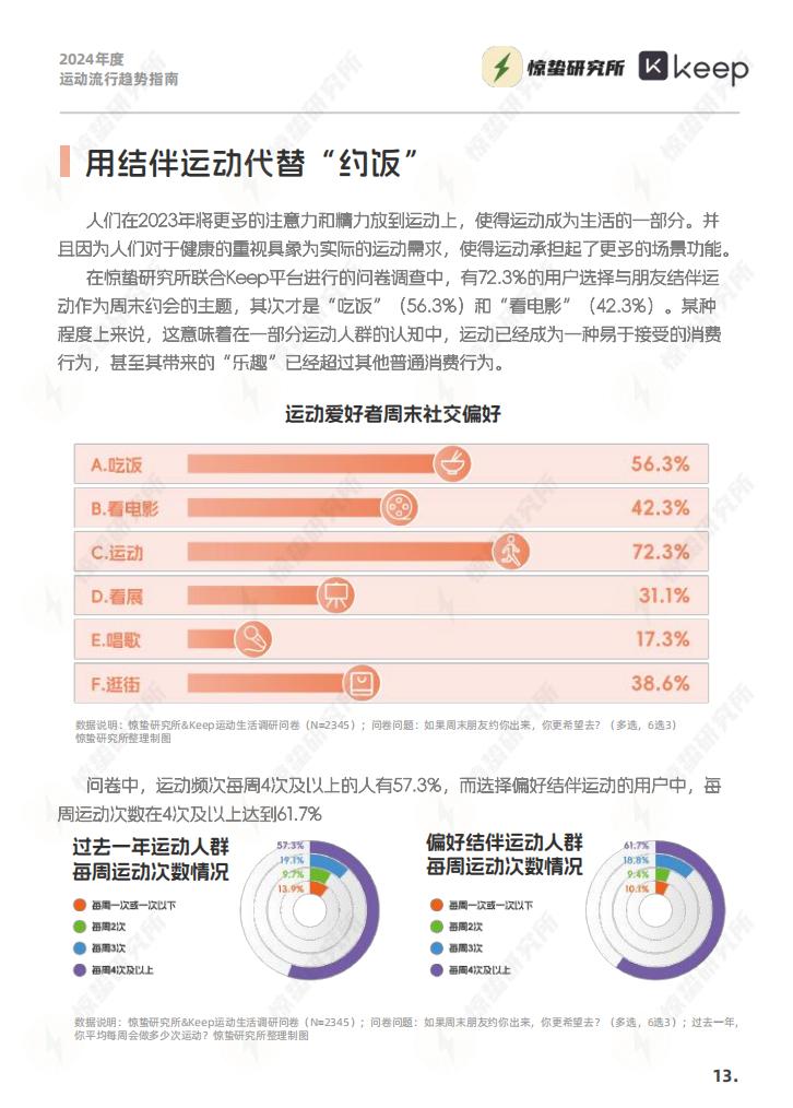 2024年度运动流行趋势指南-惊蛰研究所-202403-33页.pdf