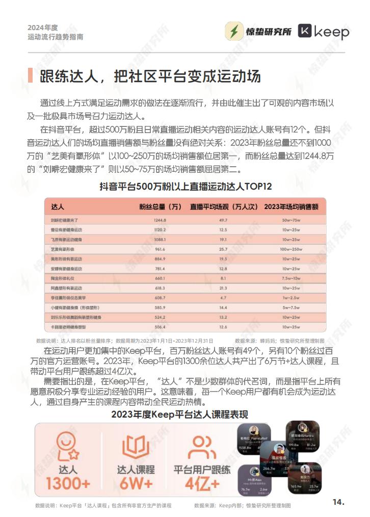 2024年度运动流行趋势指南-惊蛰研究所-202403-33页.pdf