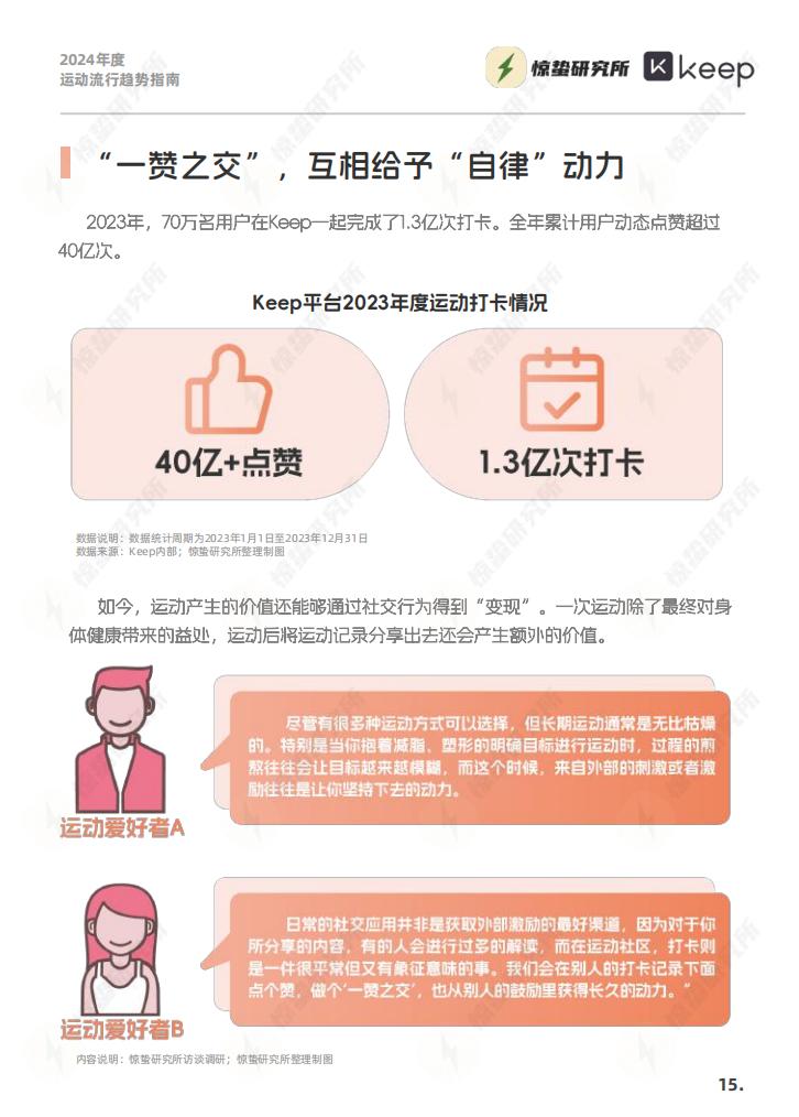 2024年度运动流行趋势指南-惊蛰研究所-202403-33页.pdf