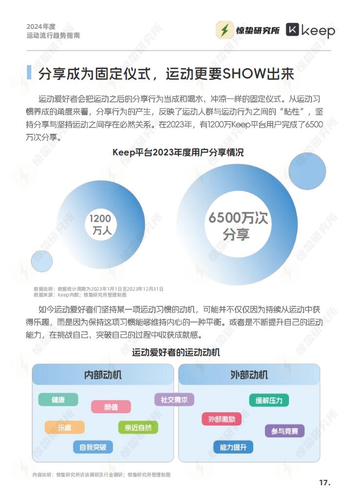 2024年度运动流行趋势指南-惊蛰研究所-202403-33页.pdf
