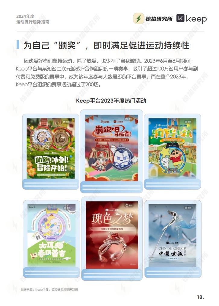 2024年度运动流行趋势指南-惊蛰研究所-202403-33页.pdf