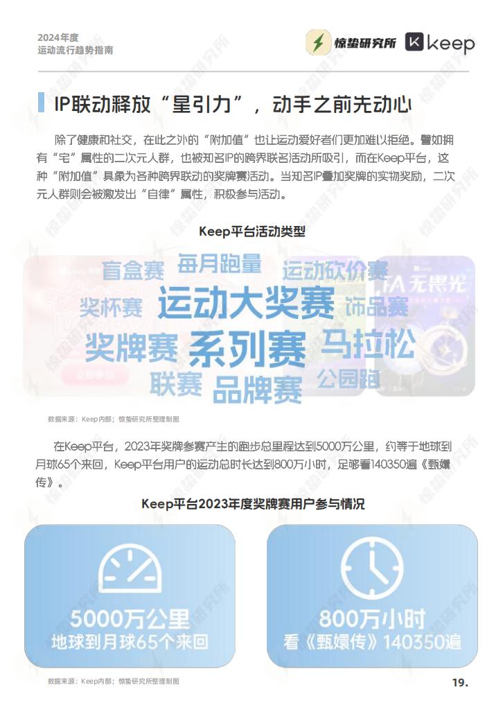 2024年度运动流行趋势指南-惊蛰研究所-202403-33页.pdf