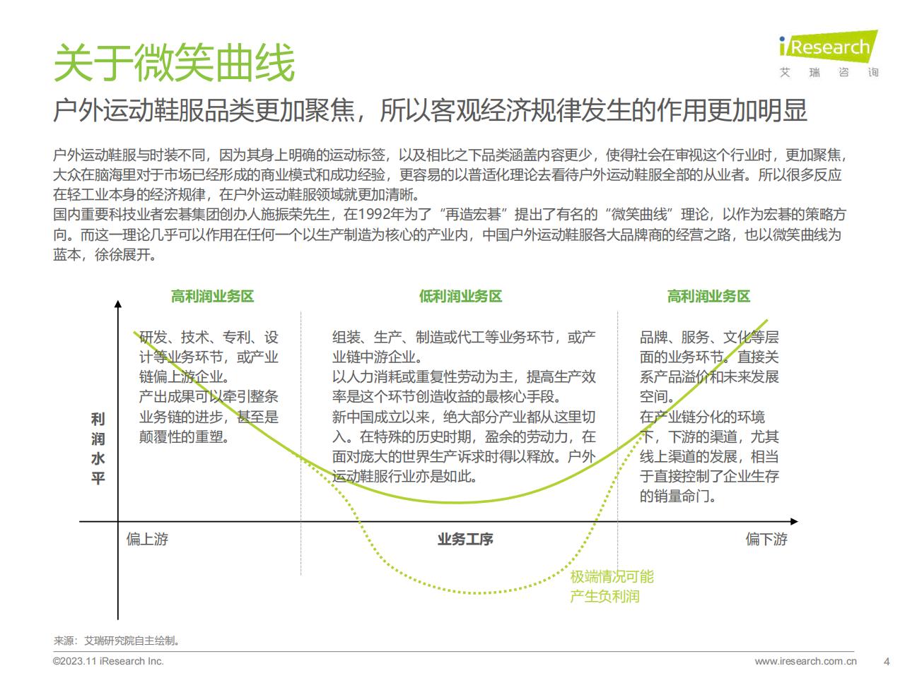 2023年中国户外运动鞋服行业研究报告-艾瑞咨询-202311-34页.pdf