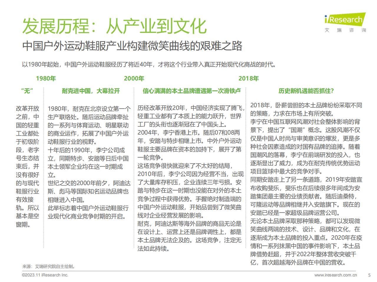2023年中国户外运动鞋服行业研究报告-艾瑞咨询-202311-34页.pdf
