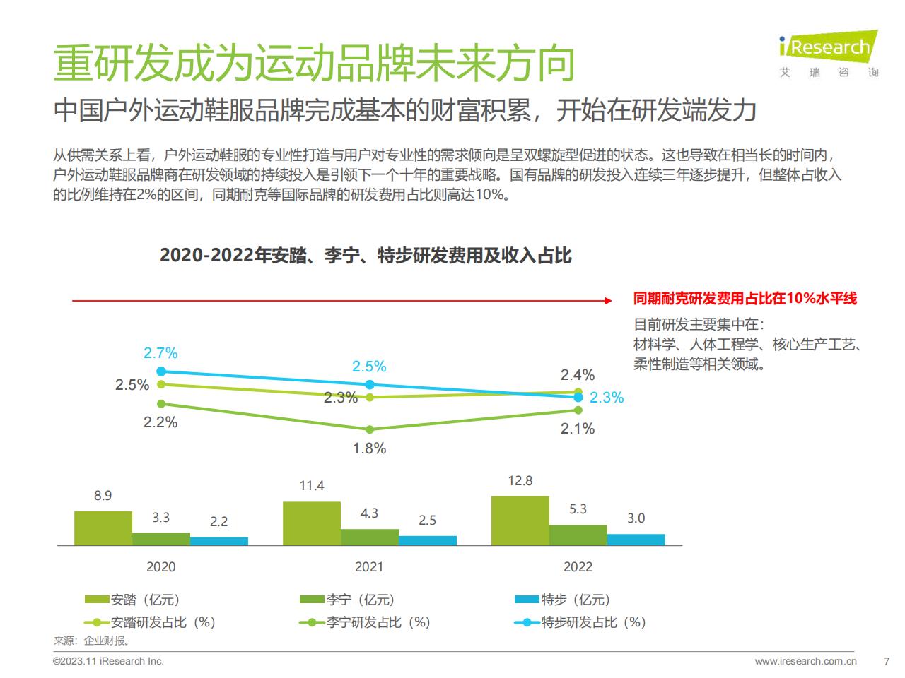 2023年中国户外运动鞋服行业研究报告-艾瑞咨询-202311-34页.pdf