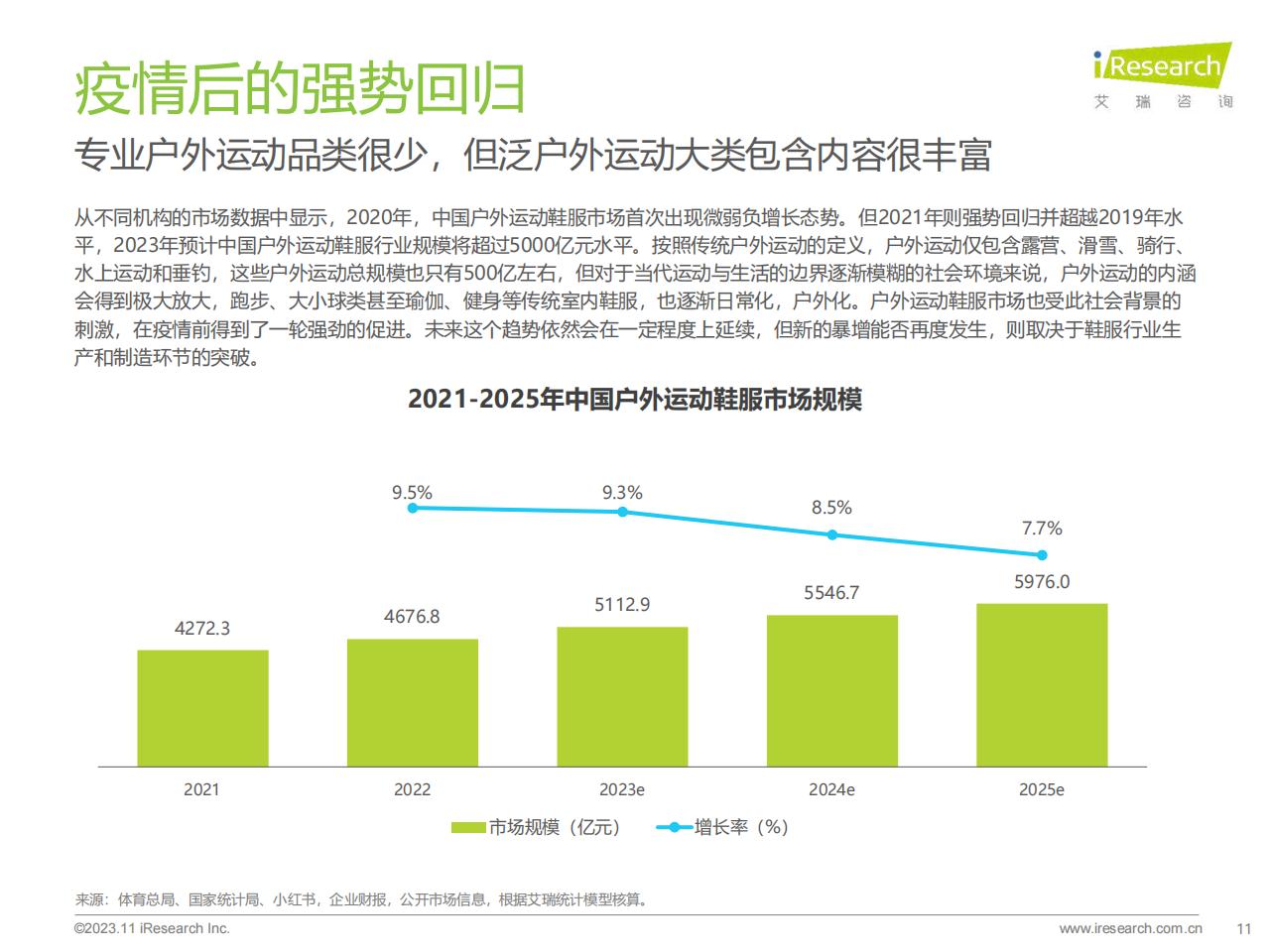 2023年中国户外运动鞋服行业研究报告-艾瑞咨询-202311-34页.pdf
