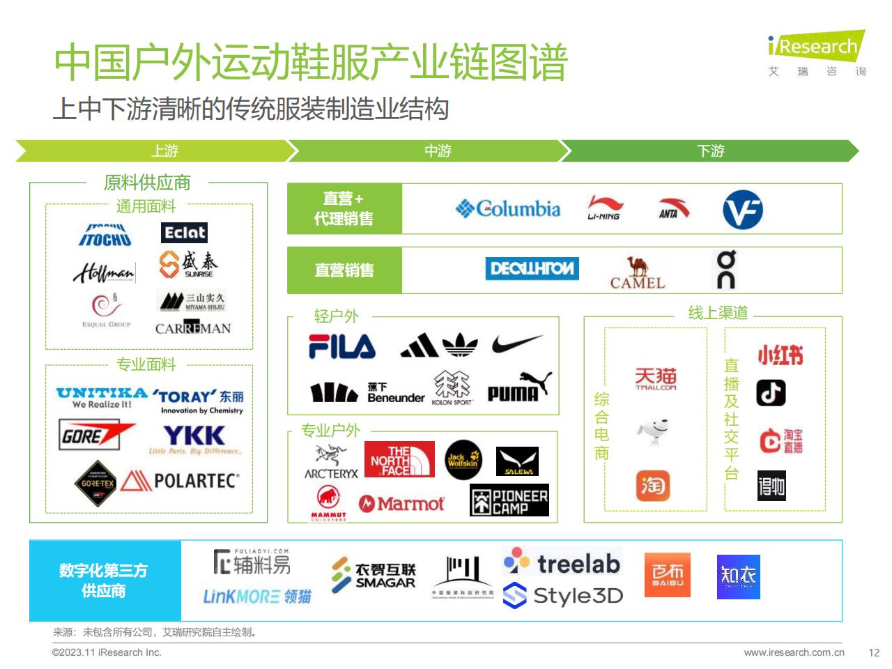 2023年中国户外运动鞋服行业研究报告-艾瑞咨询-202311-34页.pdf