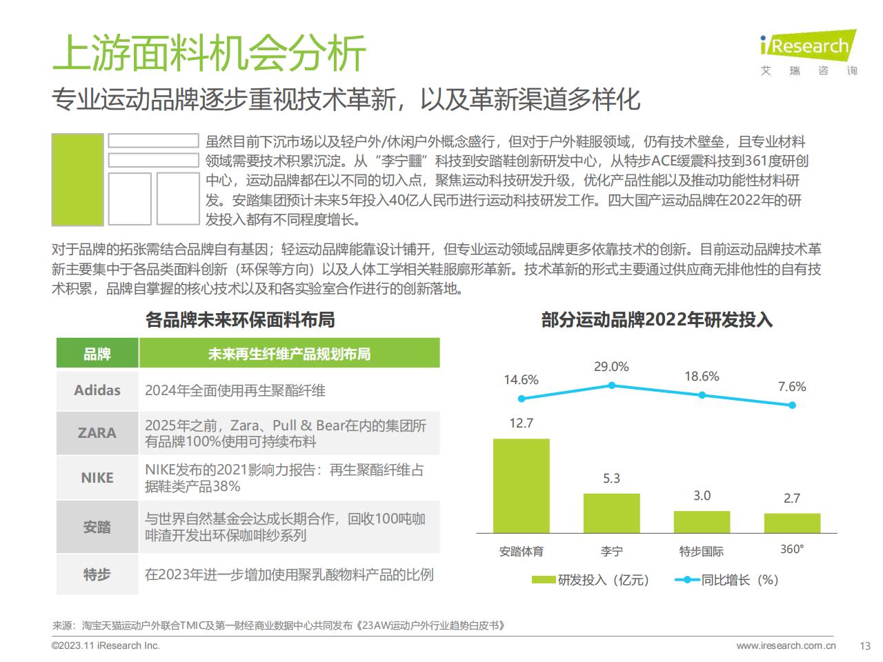2023年中国户外运动鞋服行业研究报告-艾瑞咨询-202311-34页.pdf