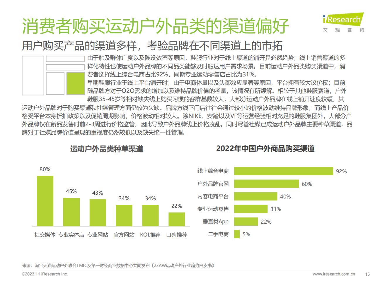 2023年中国户外运动鞋服行业研究报告-艾瑞咨询-202311-34页.pdf