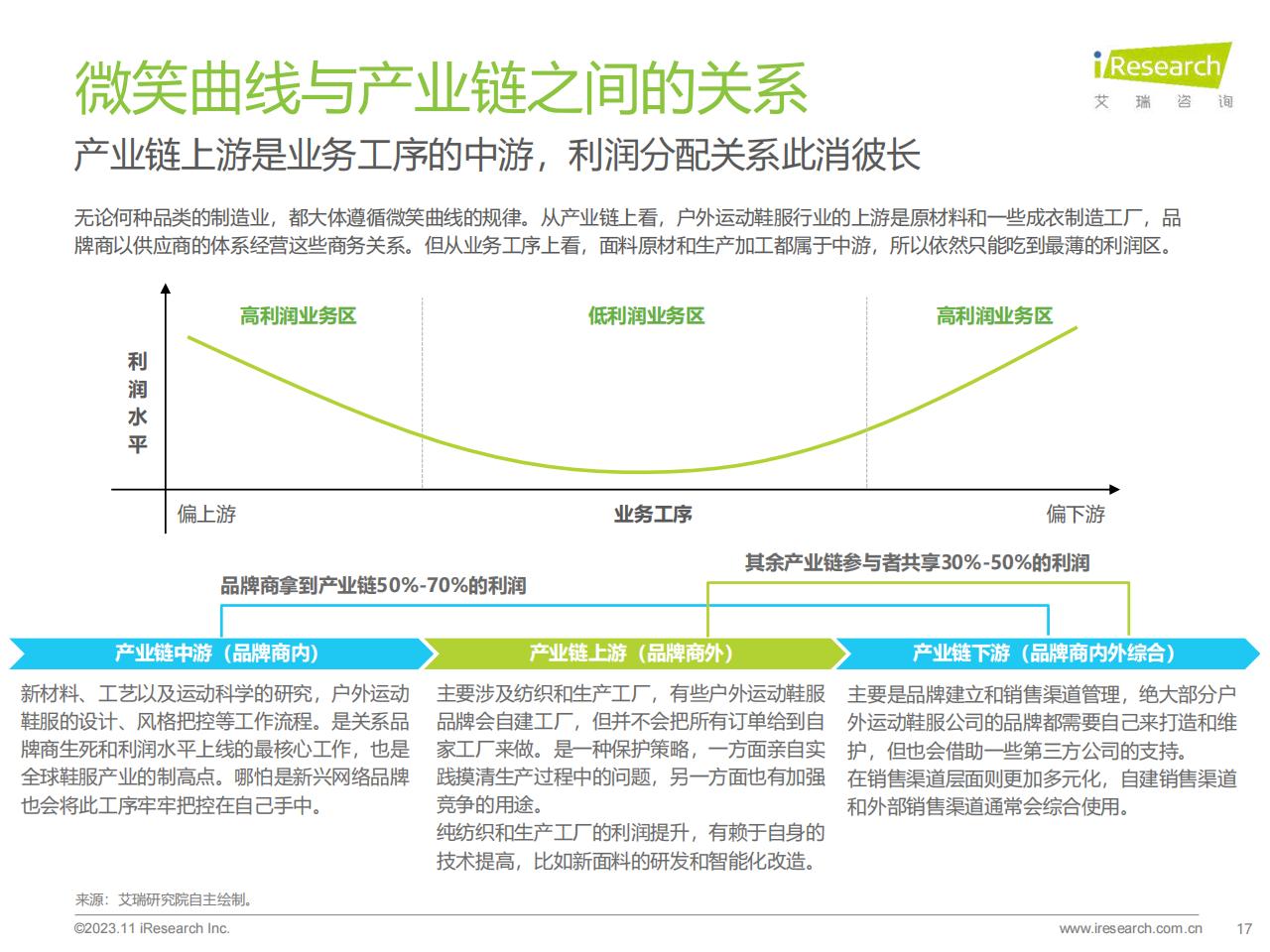 2023年中国户外运动鞋服行业研究报告-艾瑞咨询-202311-34页.pdf