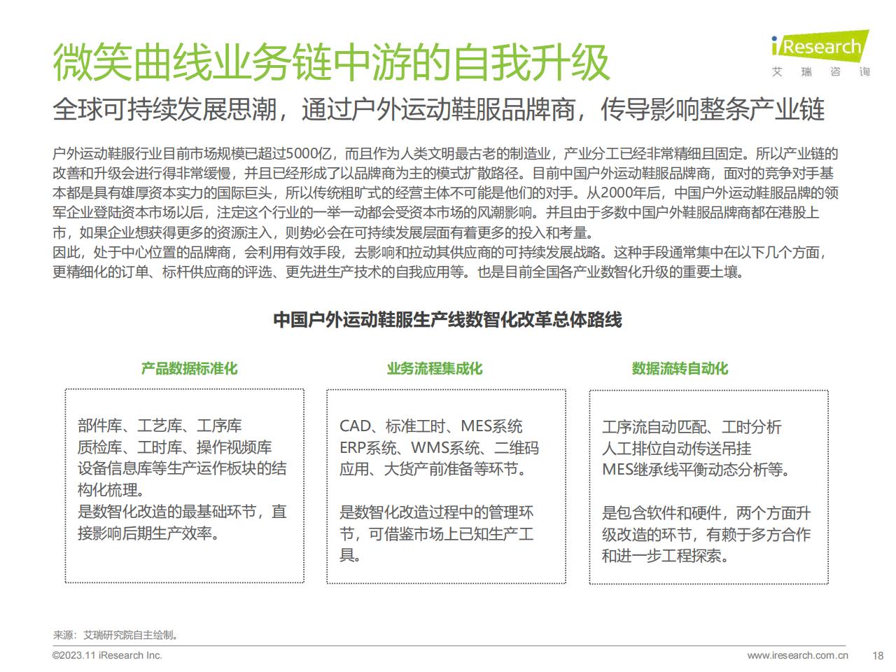 2023年中国户外运动鞋服行业研究报告-艾瑞咨询-202311-34页.pdf