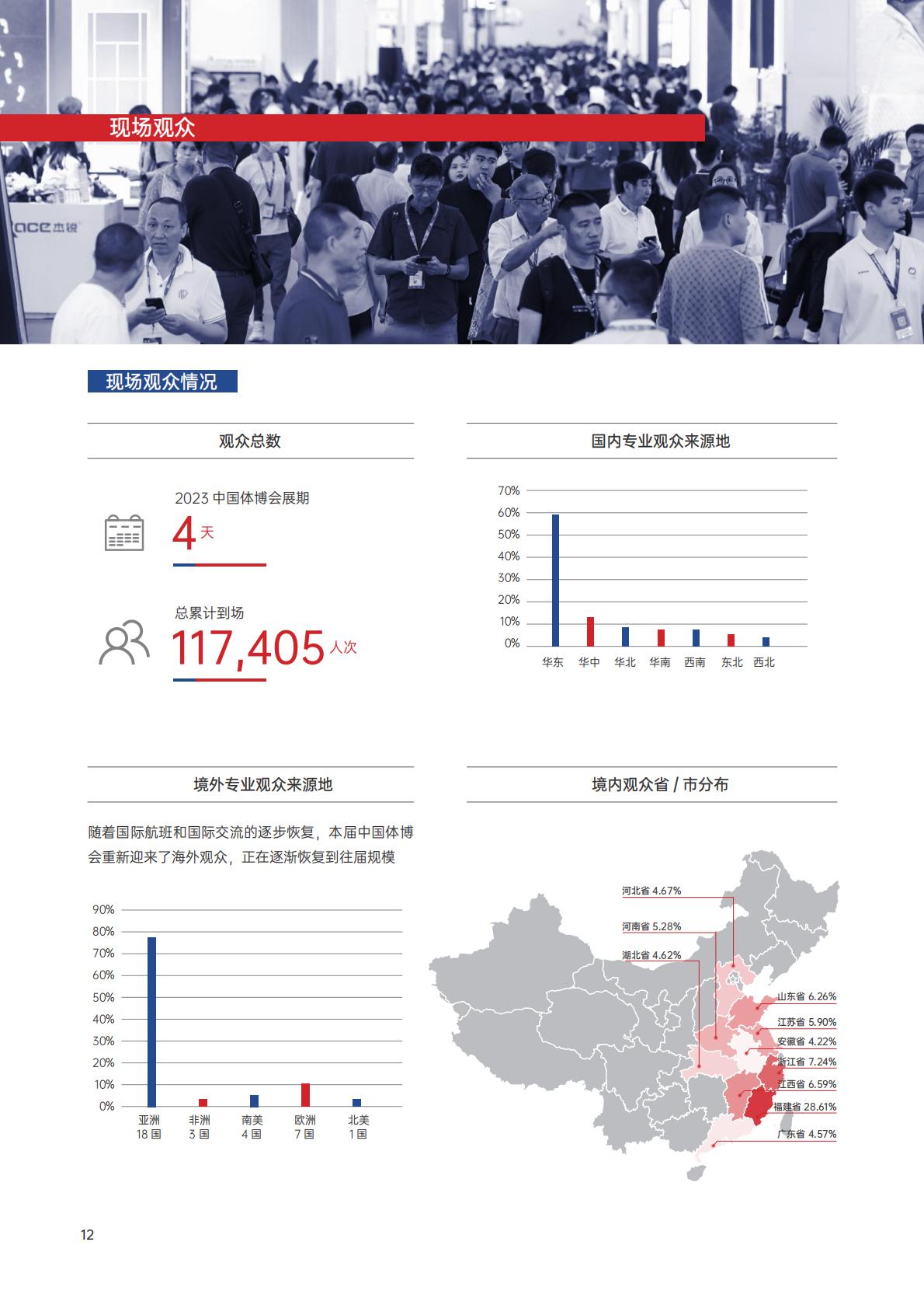 2023年5月中国国际体育用品博览会展会报告.pdf