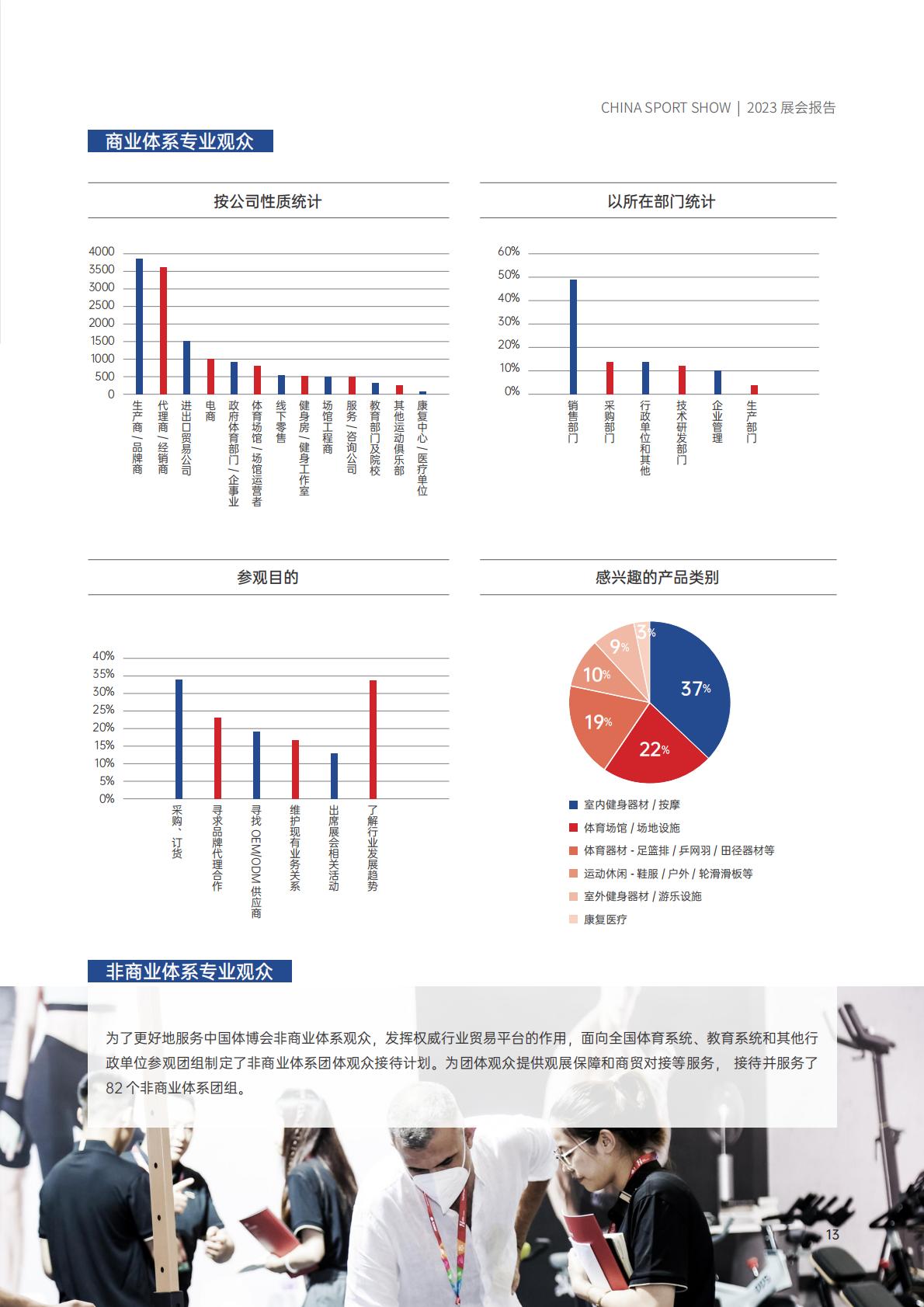 2023年5月中国国际体育用品博览会展会报告.pdf